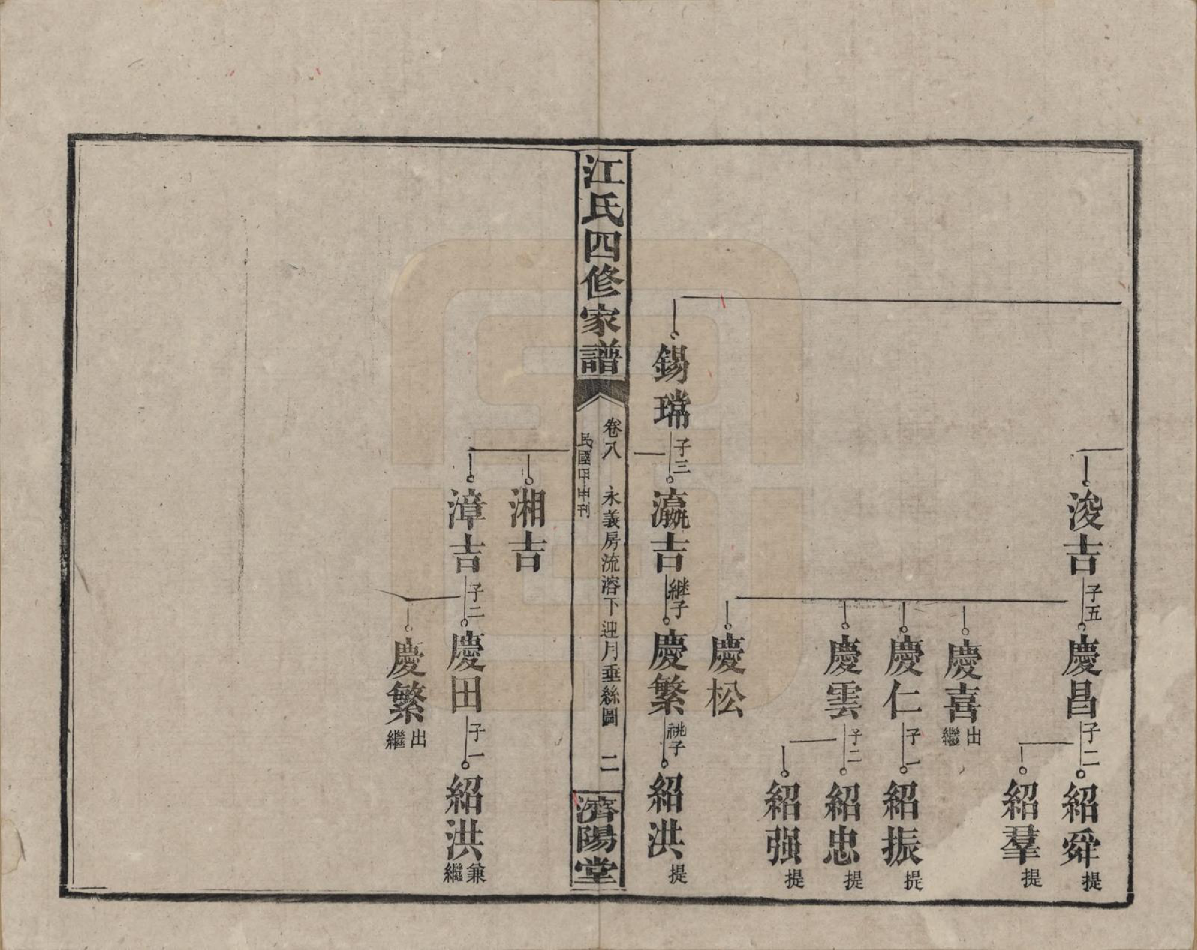 GTJP0667.江.资阳江氏四修族谱.民国33年[1944]_008.pdf_第2页