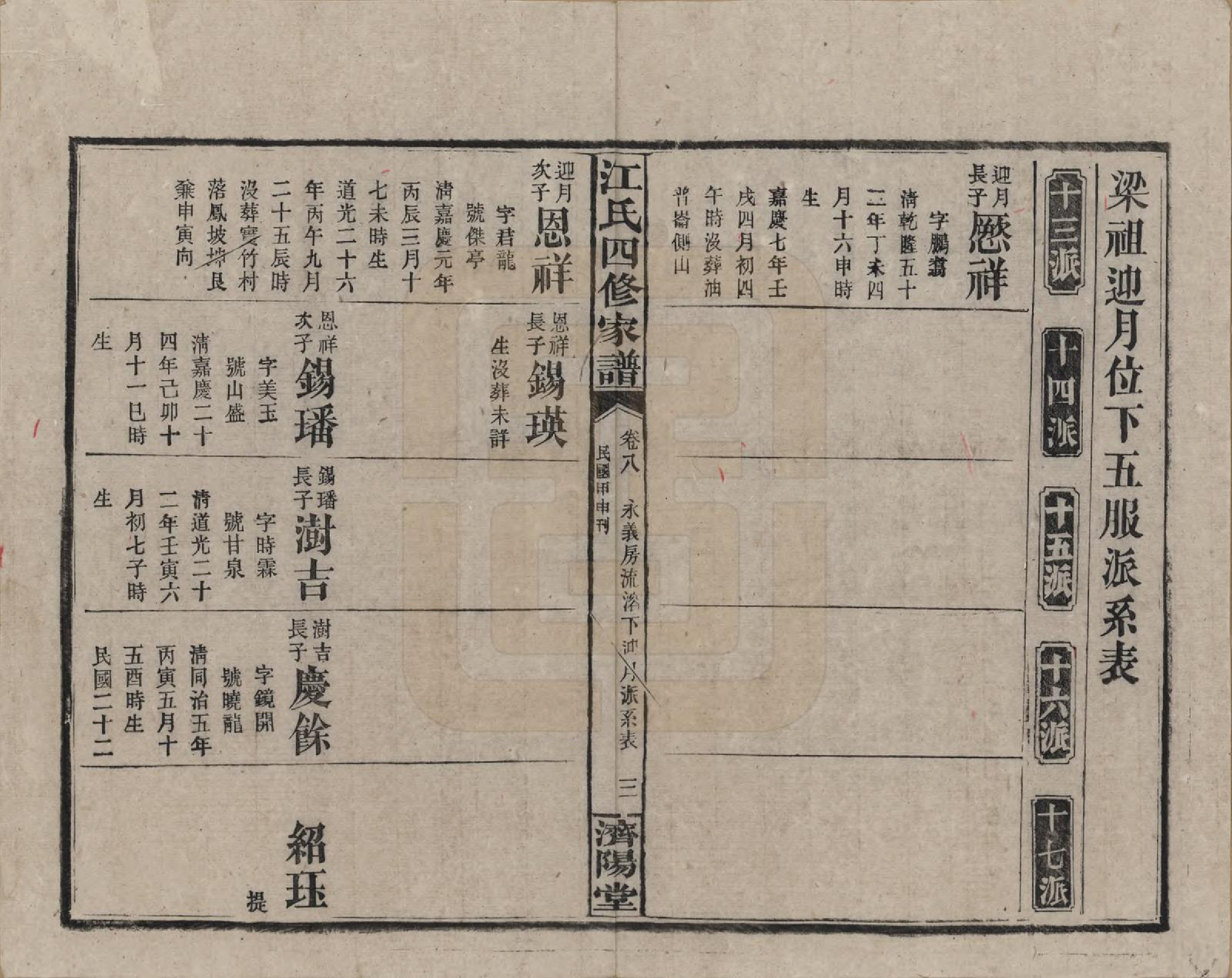 GTJP0667.江.资阳江氏四修族谱.民国33年[1944]_008.pdf_第3页