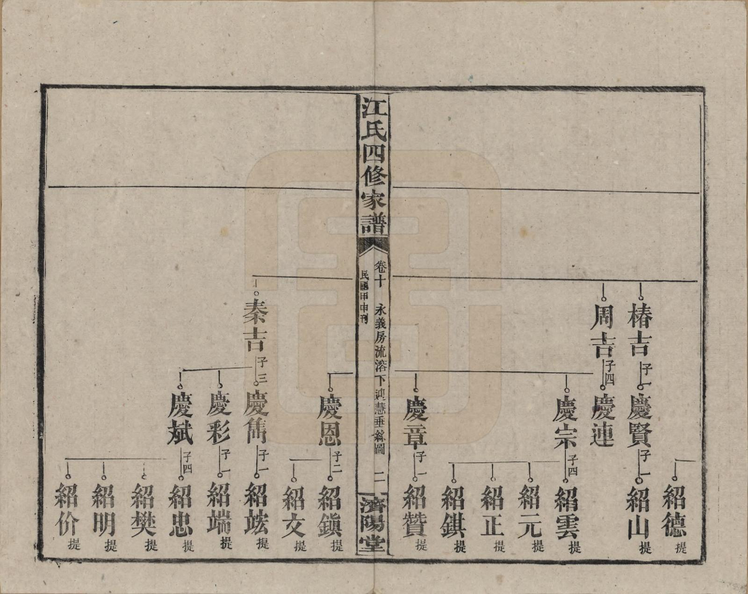 GTJP0667.江.资阳江氏四修族谱.民国33年[1944]_010.pdf_第2页