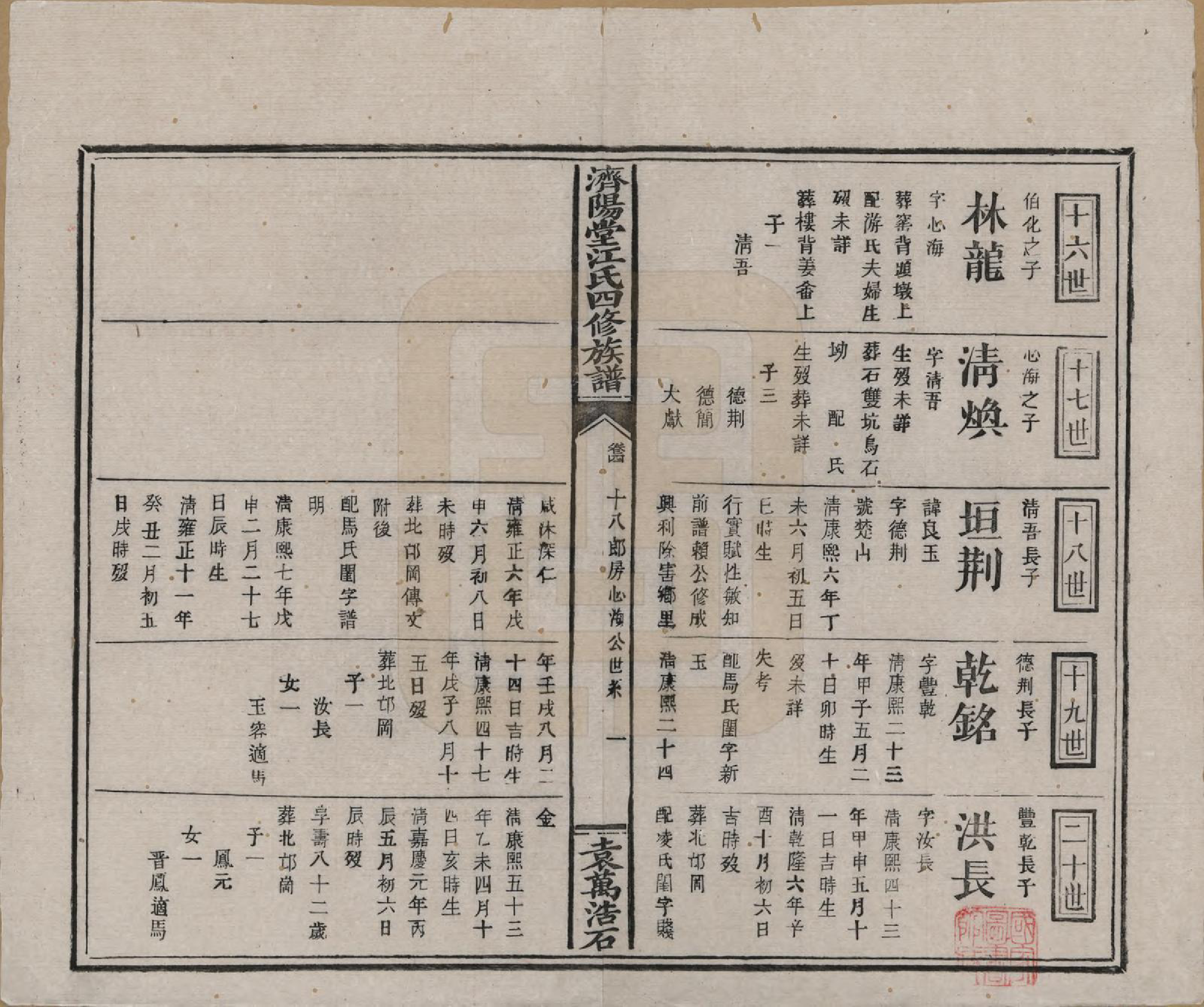 GTJP0681.江.济阳堂江氏四修族谱.清宣统元年[1909]_004.pdf_第1页