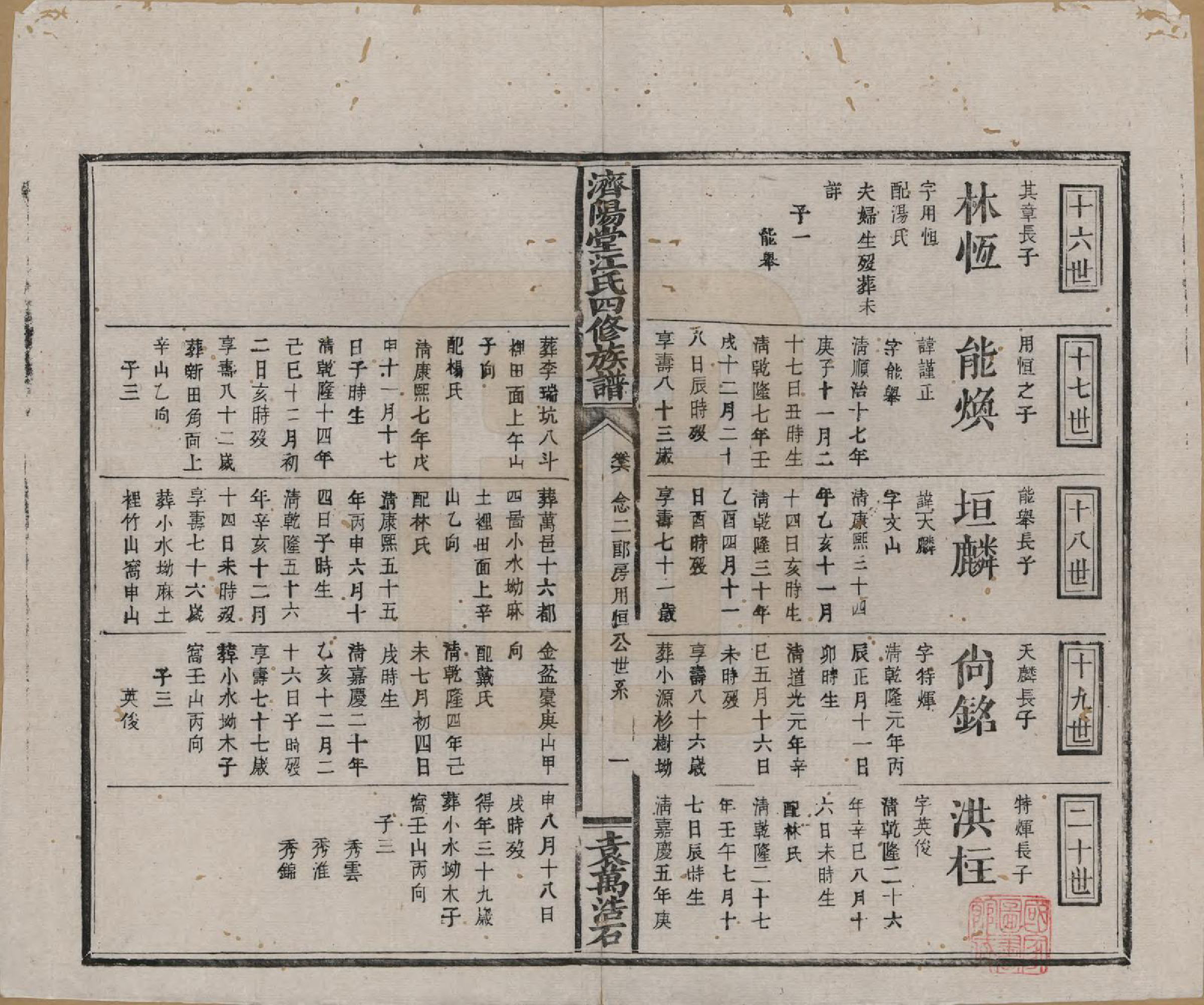 GTJP0681.江.济阳堂江氏四修族谱.清宣统元年[1909]_006.pdf_第1页