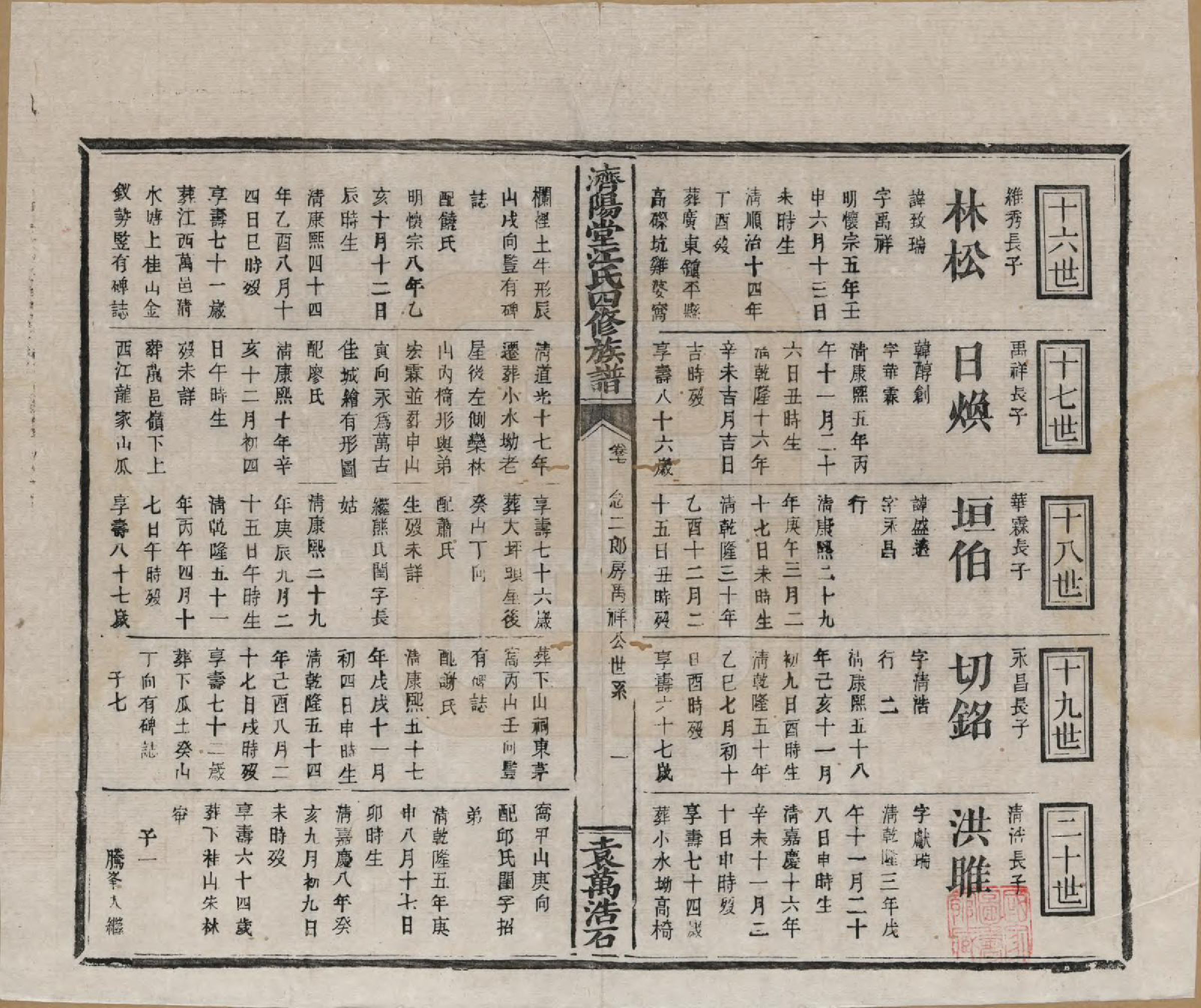 GTJP0681.江.济阳堂江氏四修族谱.清宣统元年[1909]_007.pdf_第1页