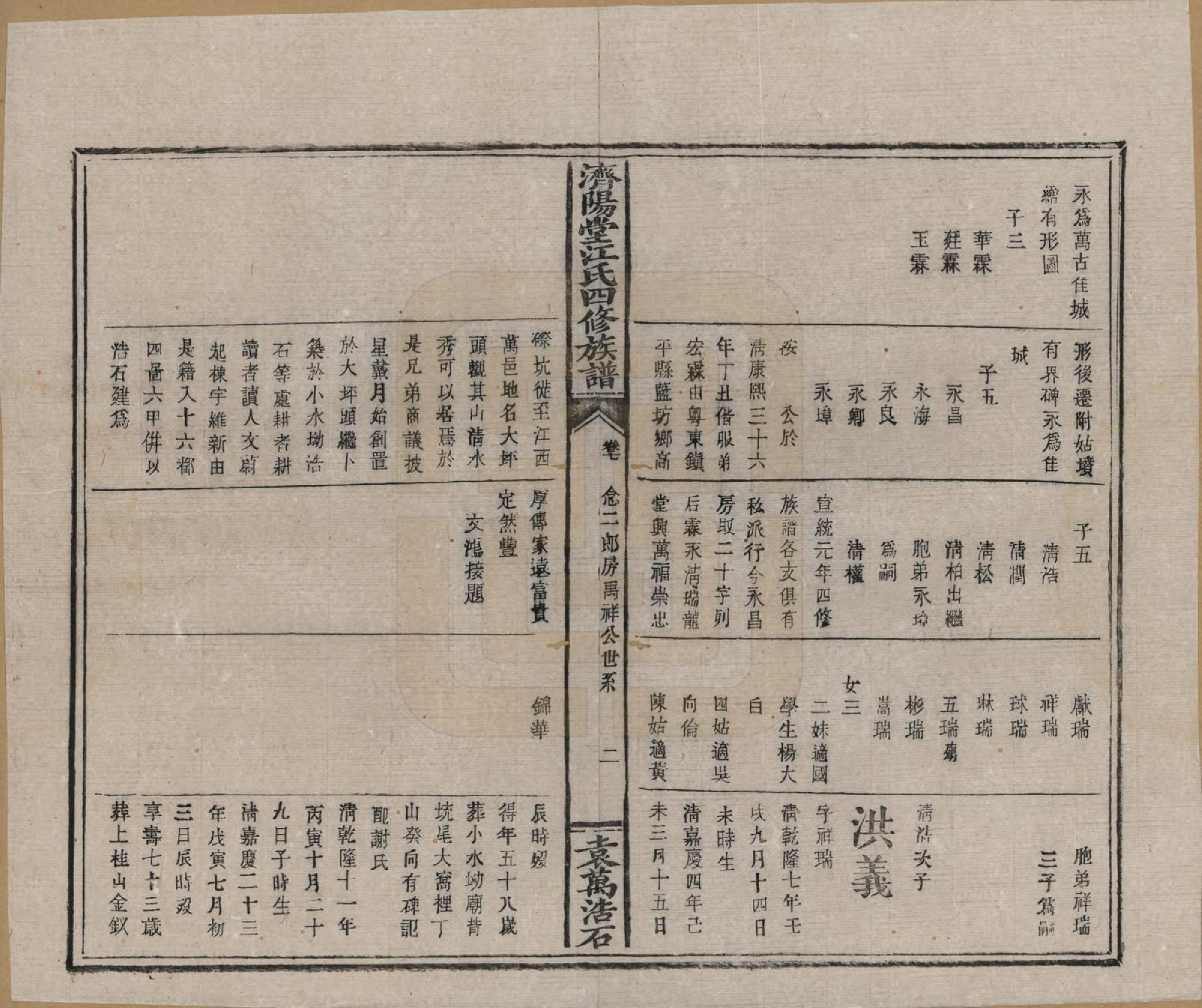 GTJP0681.江.济阳堂江氏四修族谱.清宣统元年[1909]_007.pdf_第2页