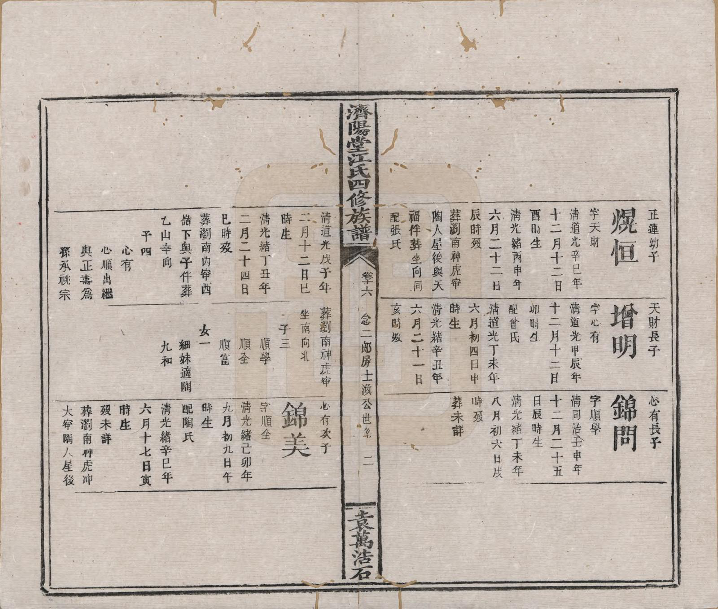 GTJP0681.江.济阳堂江氏四修族谱.清宣统元年[1909]_016.pdf_第2页