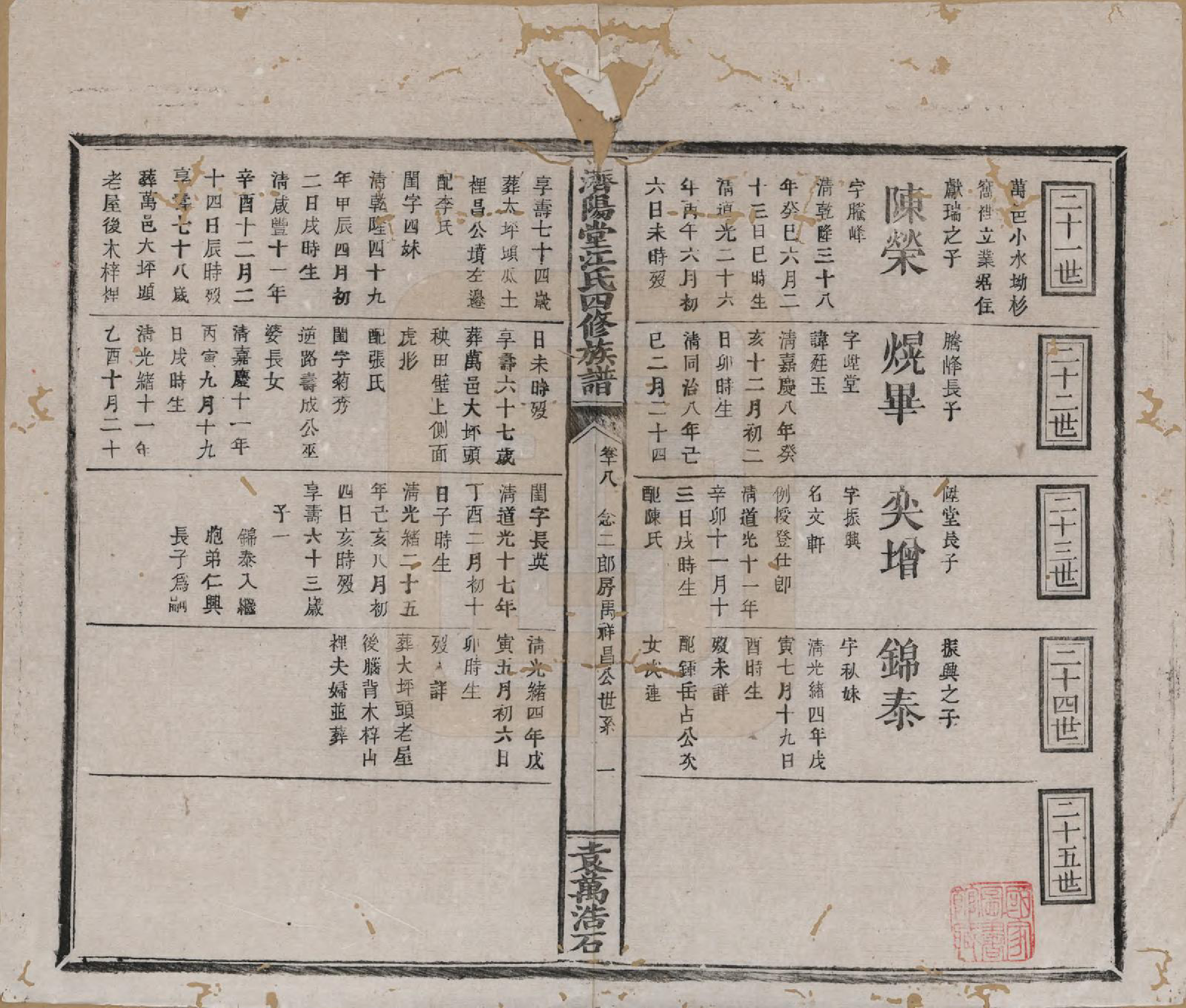 GTJP0681.江.济阳堂江氏四修族谱.清宣统元年[1909]_018.pdf_第1页