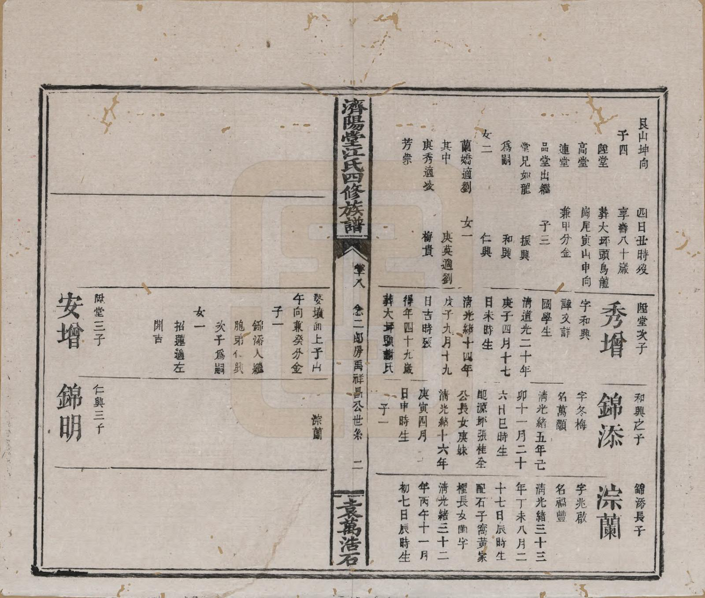 GTJP0681.江.济阳堂江氏四修族谱.清宣统元年[1909]_018.pdf_第2页