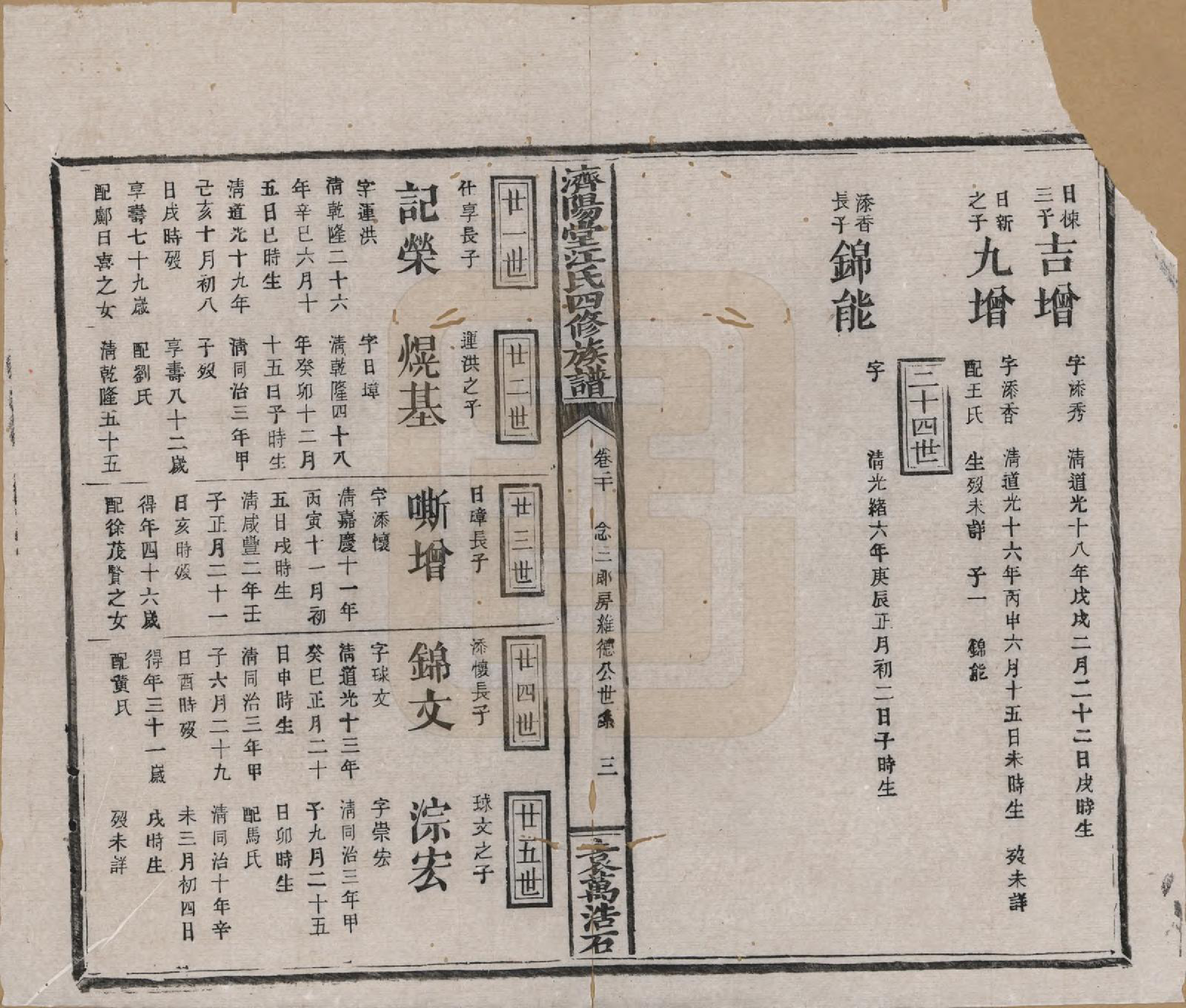 GTJP0681.江.济阳堂江氏四修族谱.清宣统元年[1909]_020.pdf_第3页