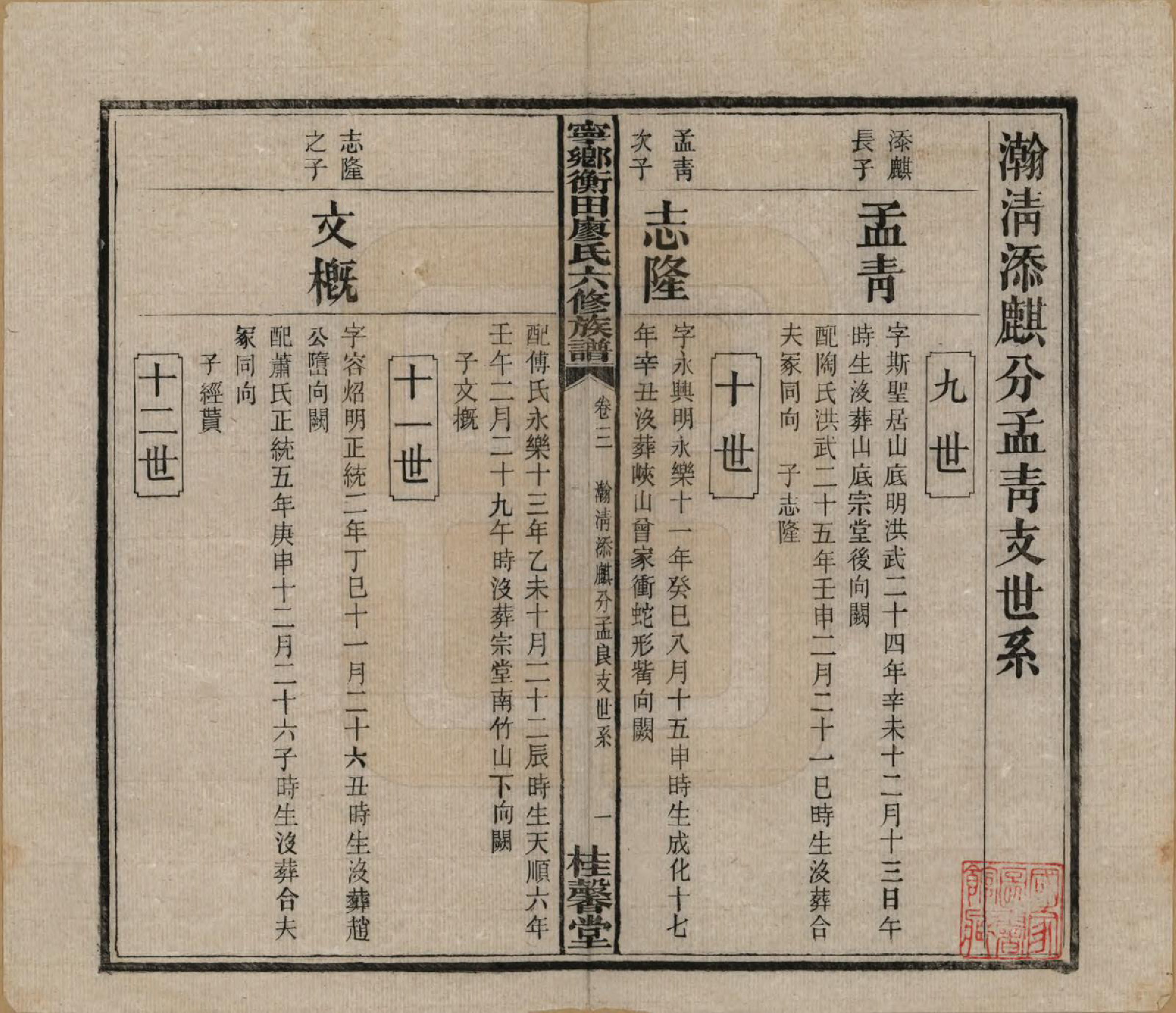 GTJP0873.廖.甯乡衡田廖氏六修族谱.民国36年[1947]_003.pdf_第2页