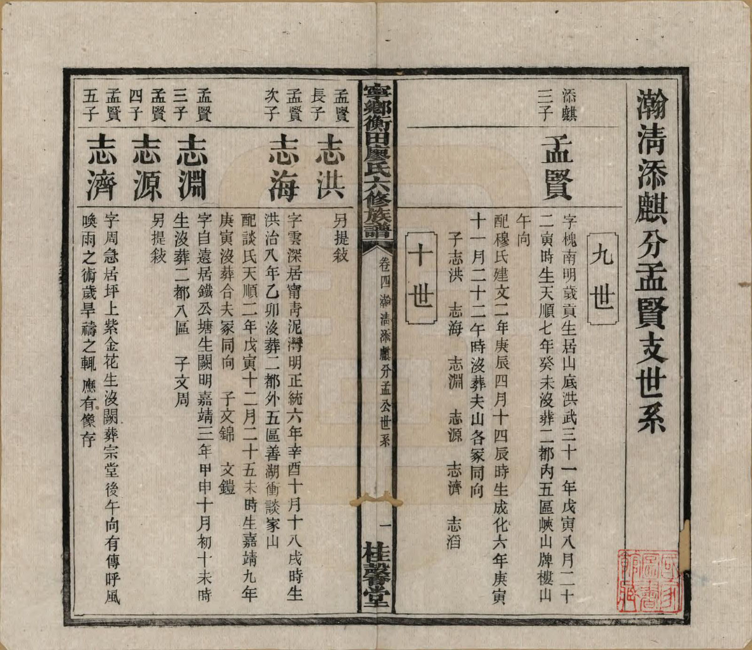 GTJP0873.廖.甯乡衡田廖氏六修族谱.民国36年[1947]_004.pdf_第2页