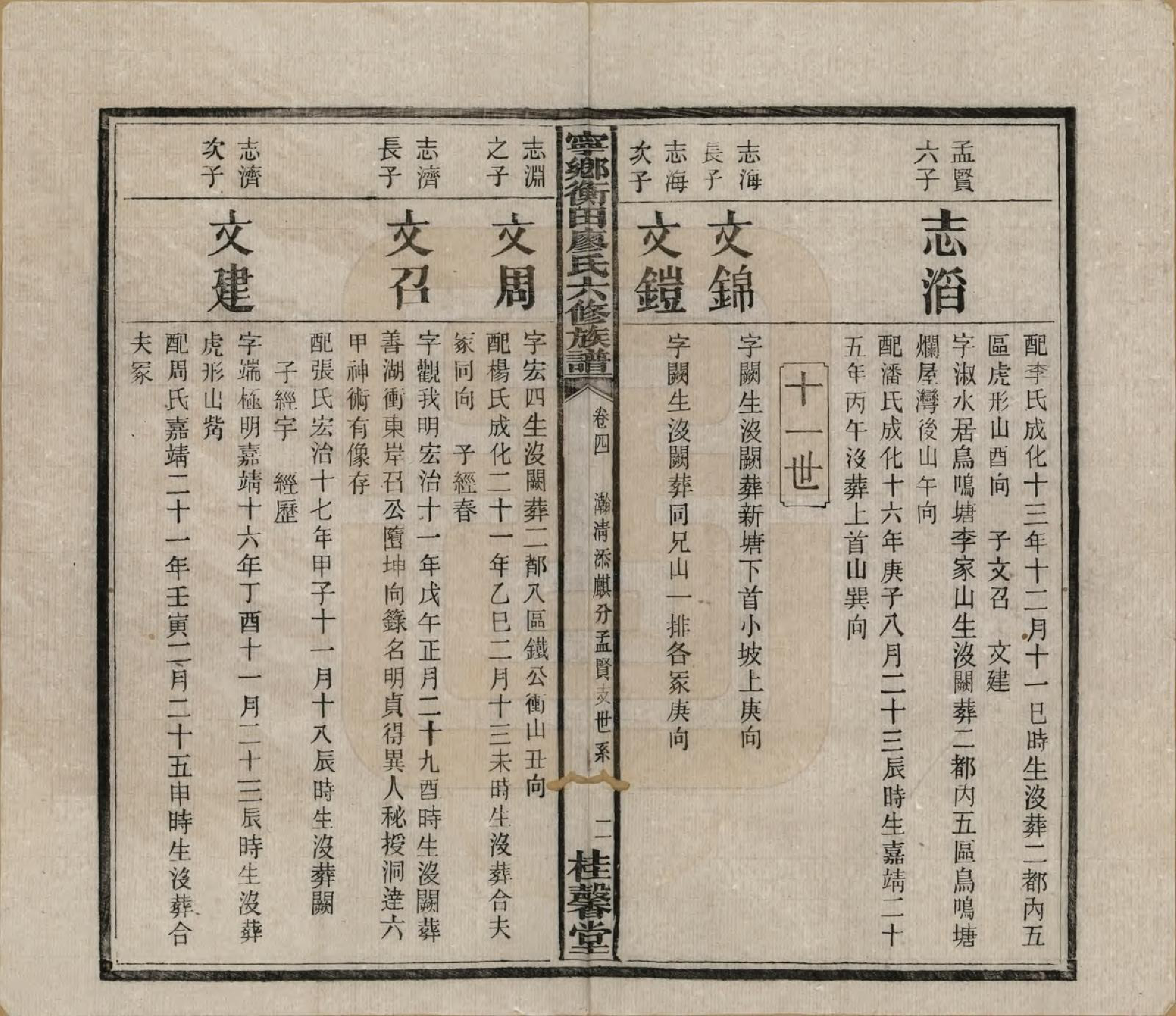 GTJP0873.廖.甯乡衡田廖氏六修族谱.民国36年[1947]_004.pdf_第3页