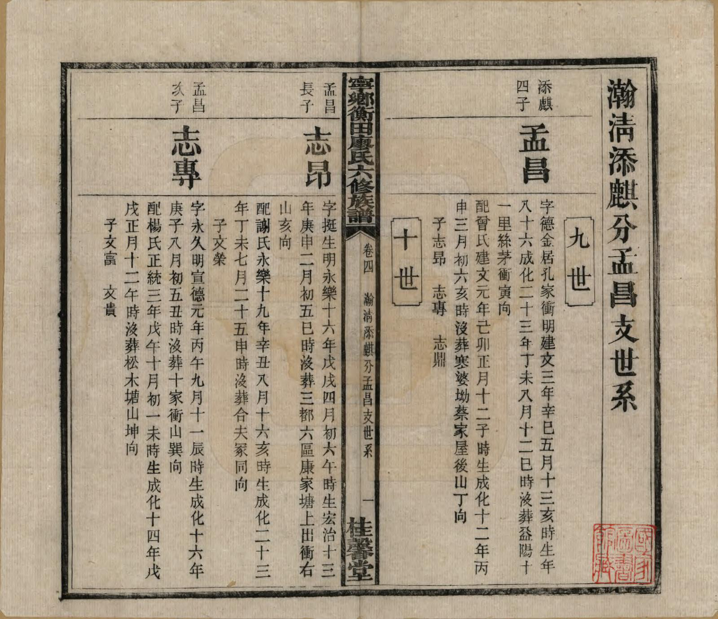 GTJP0873.廖.甯乡衡田廖氏六修族谱.民国36年[1947]_005.pdf_第2页