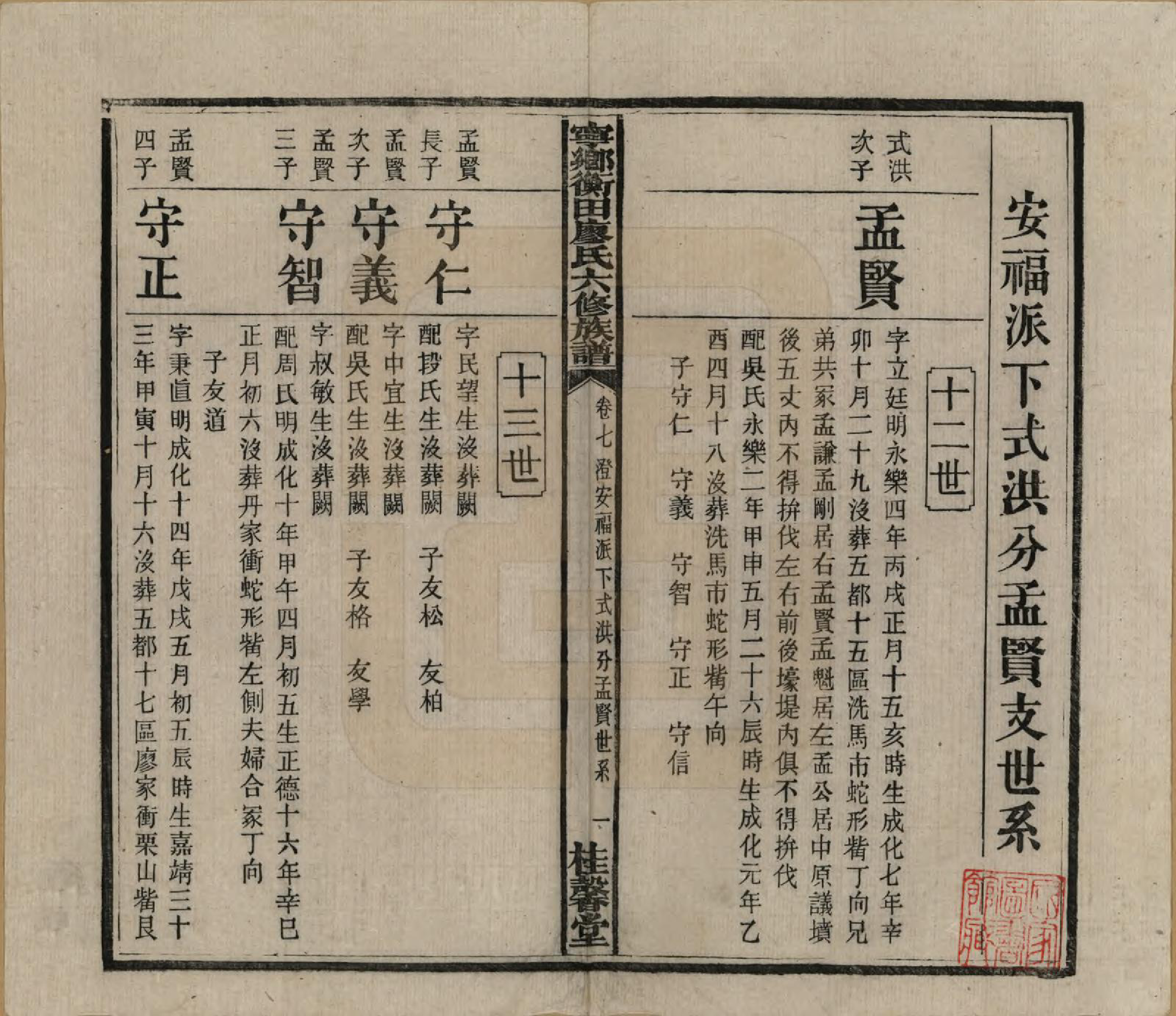 GTJP0873.廖.甯乡衡田廖氏六修族谱.民国36年[1947]_007.pdf_第2页