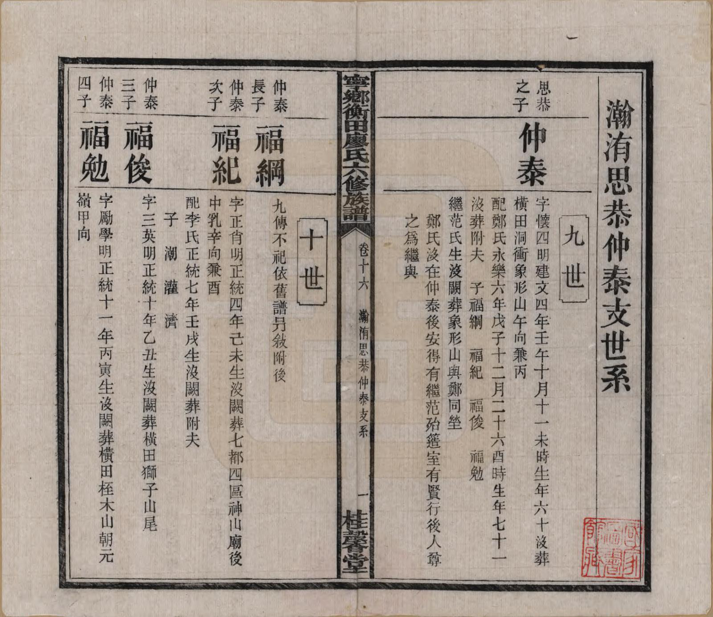 GTJP0873.廖.甯乡衡田廖氏六修族谱.民国36年[1947]_016.pdf_第2页