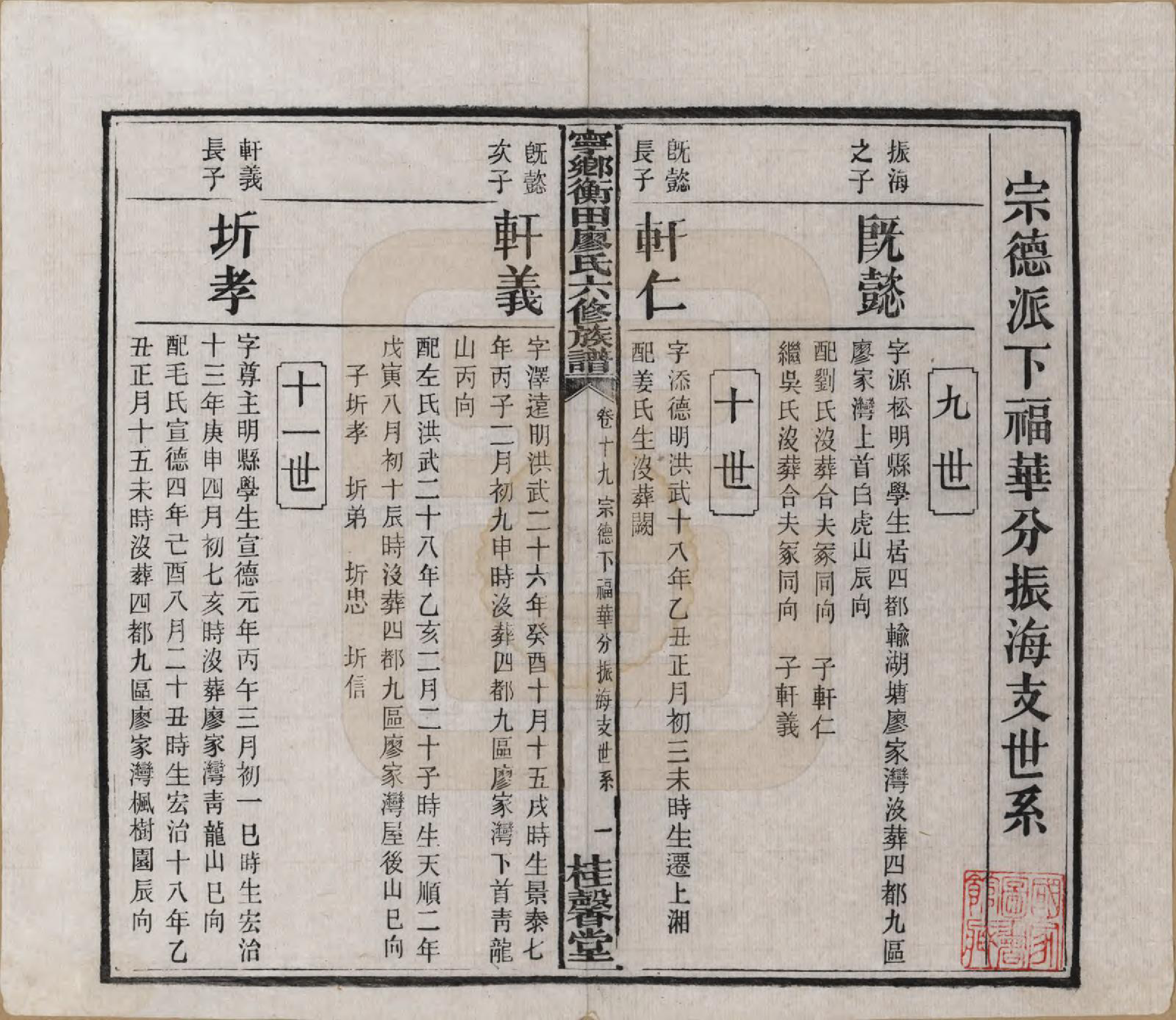 GTJP0873.廖.甯乡衡田廖氏六修族谱.民国36年[1947]_019.pdf_第2页