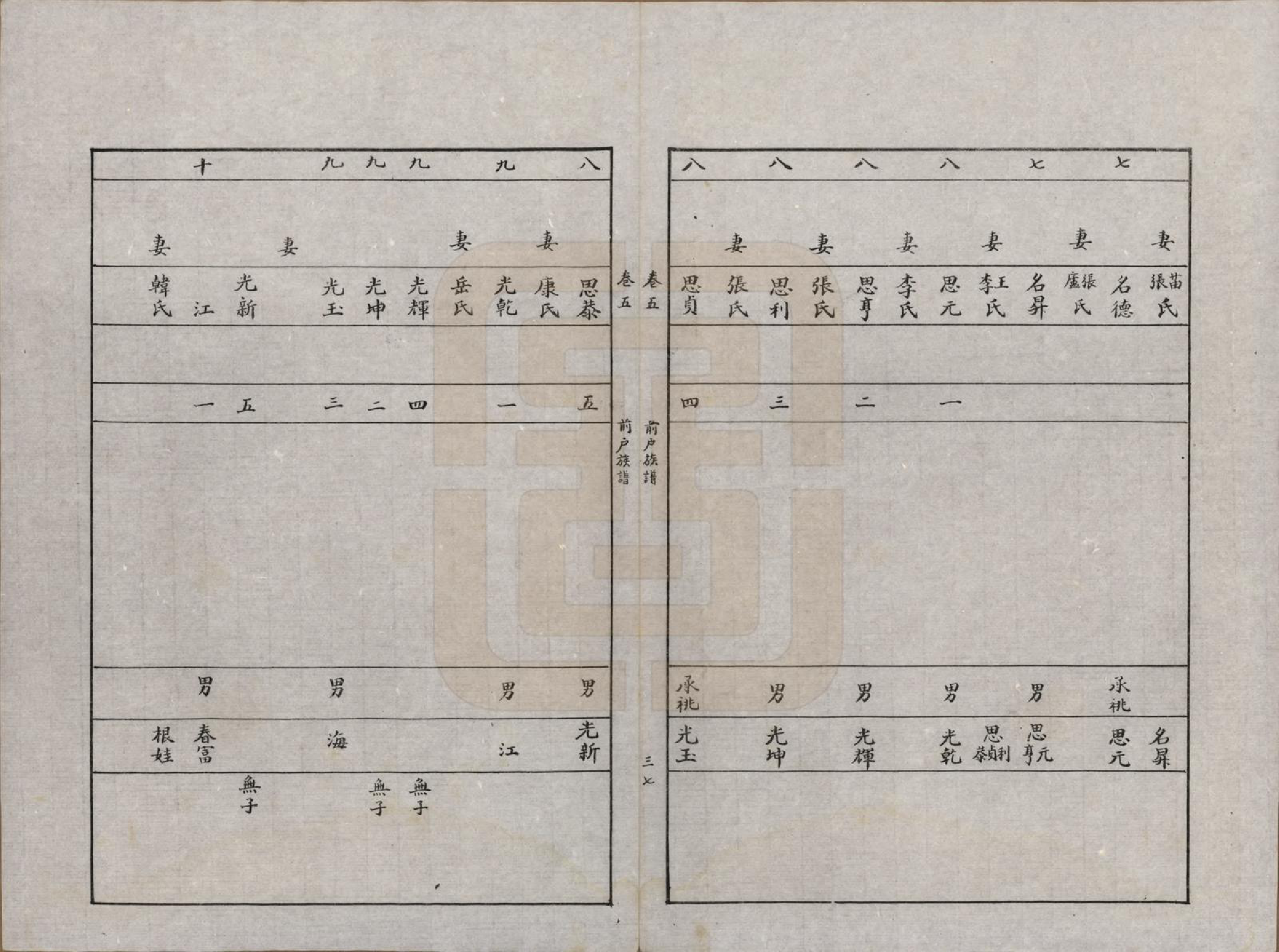 GTJP1051.吕.陕西泾阳.船头村吕氏族谱六卷.民国三十七年（1948）_005.pdf_第2页