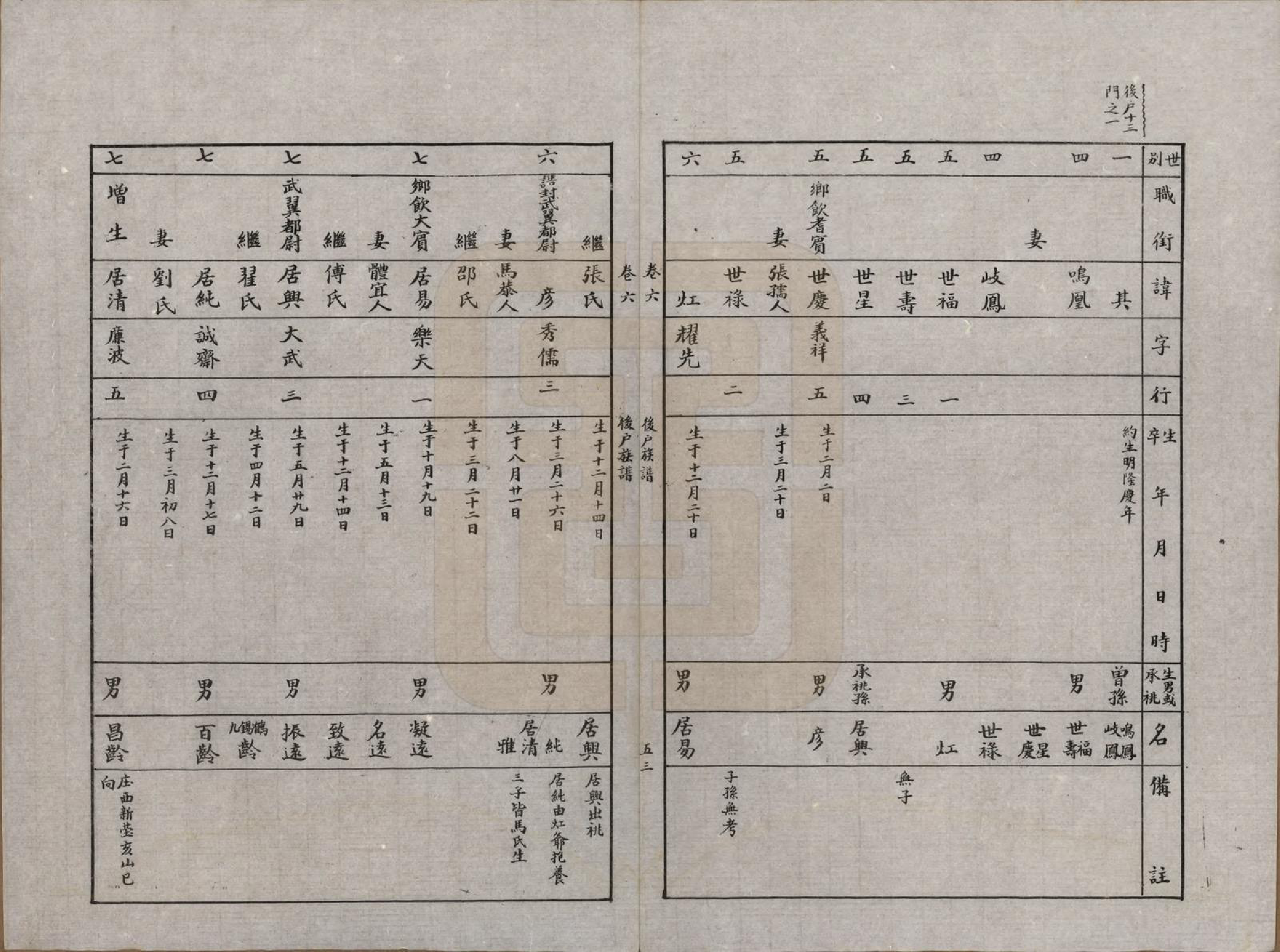 GTJP1051.吕.陕西泾阳.船头村吕氏族谱六卷.民国三十七年（1948）_006.pdf_第1页