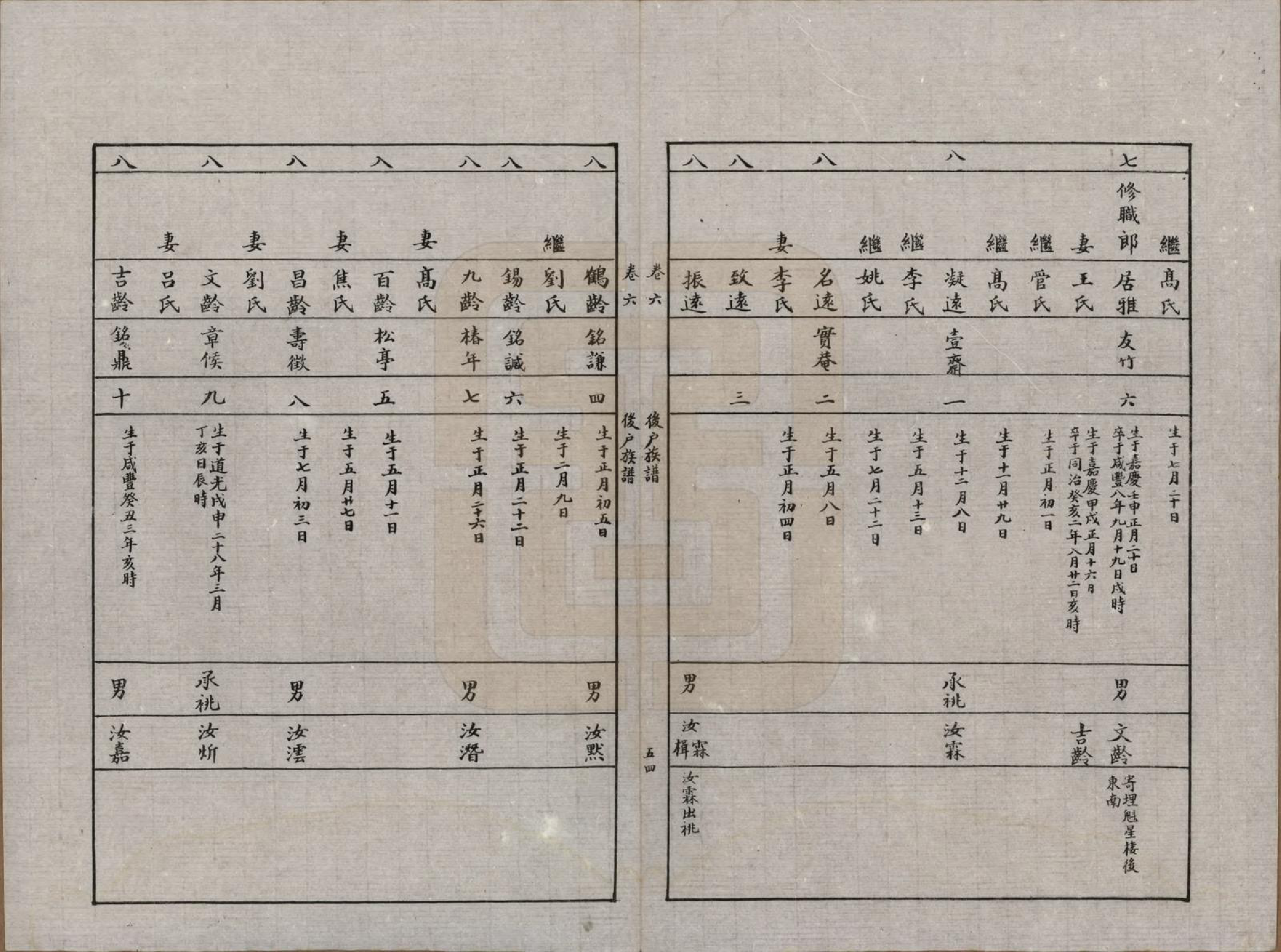 GTJP1051.吕.陕西泾阳.船头村吕氏族谱六卷.民国三十七年（1948）_006.pdf_第2页