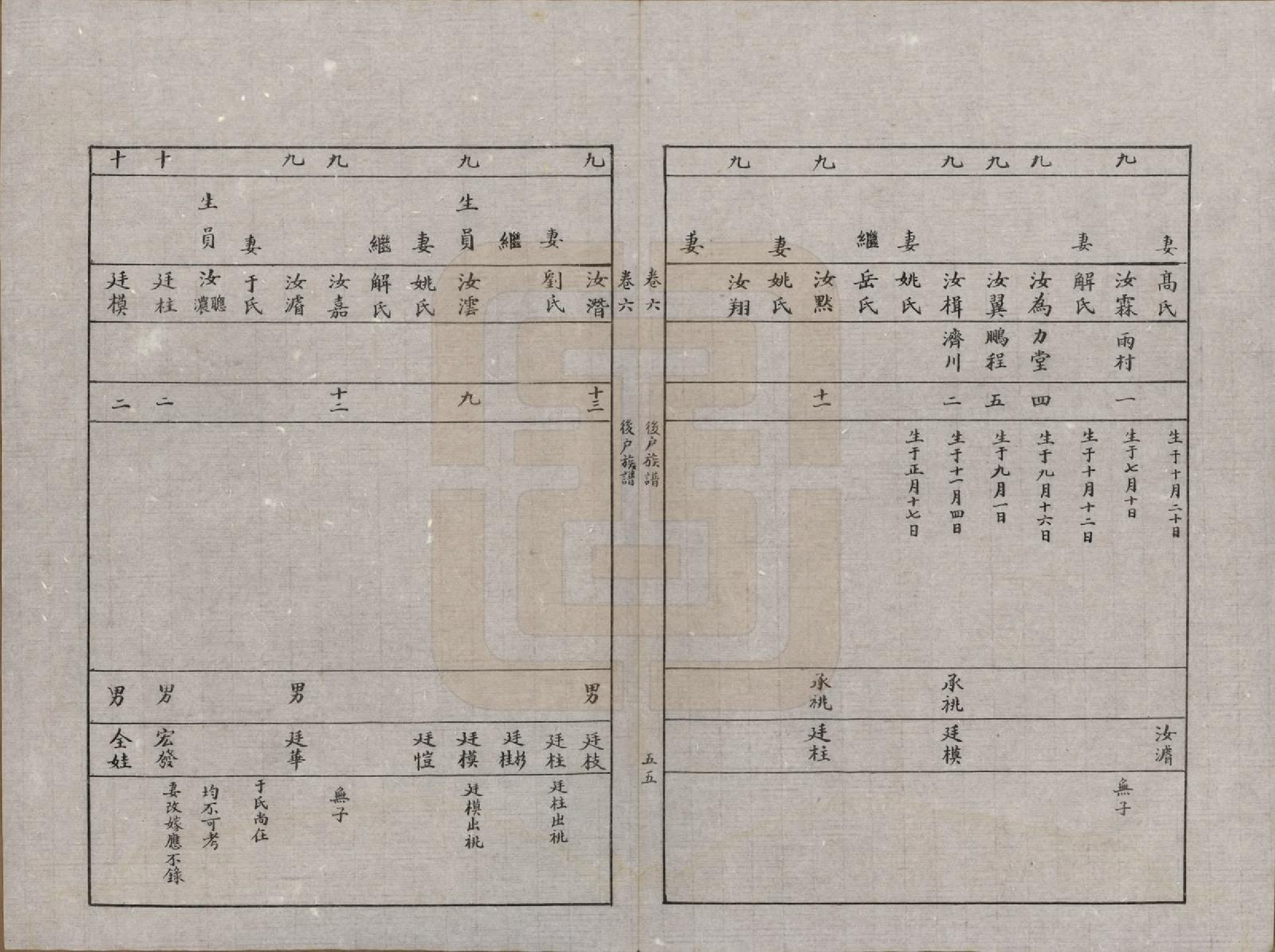 GTJP1051.吕.陕西泾阳.船头村吕氏族谱六卷.民国三十七年（1948）_006.pdf_第3页