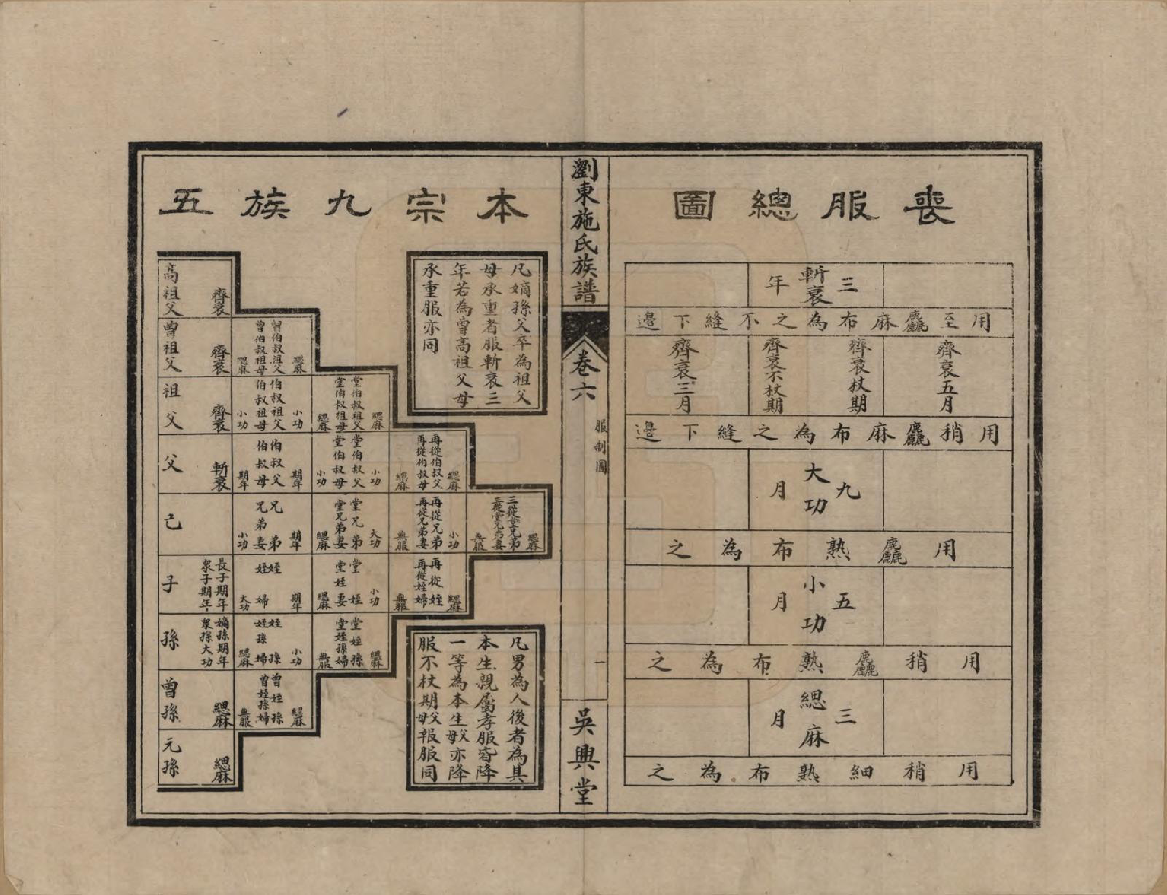 GTJP1303.施.浏东南溪施氏六修谱族.民国24年[1935]_006.pdf_第2页