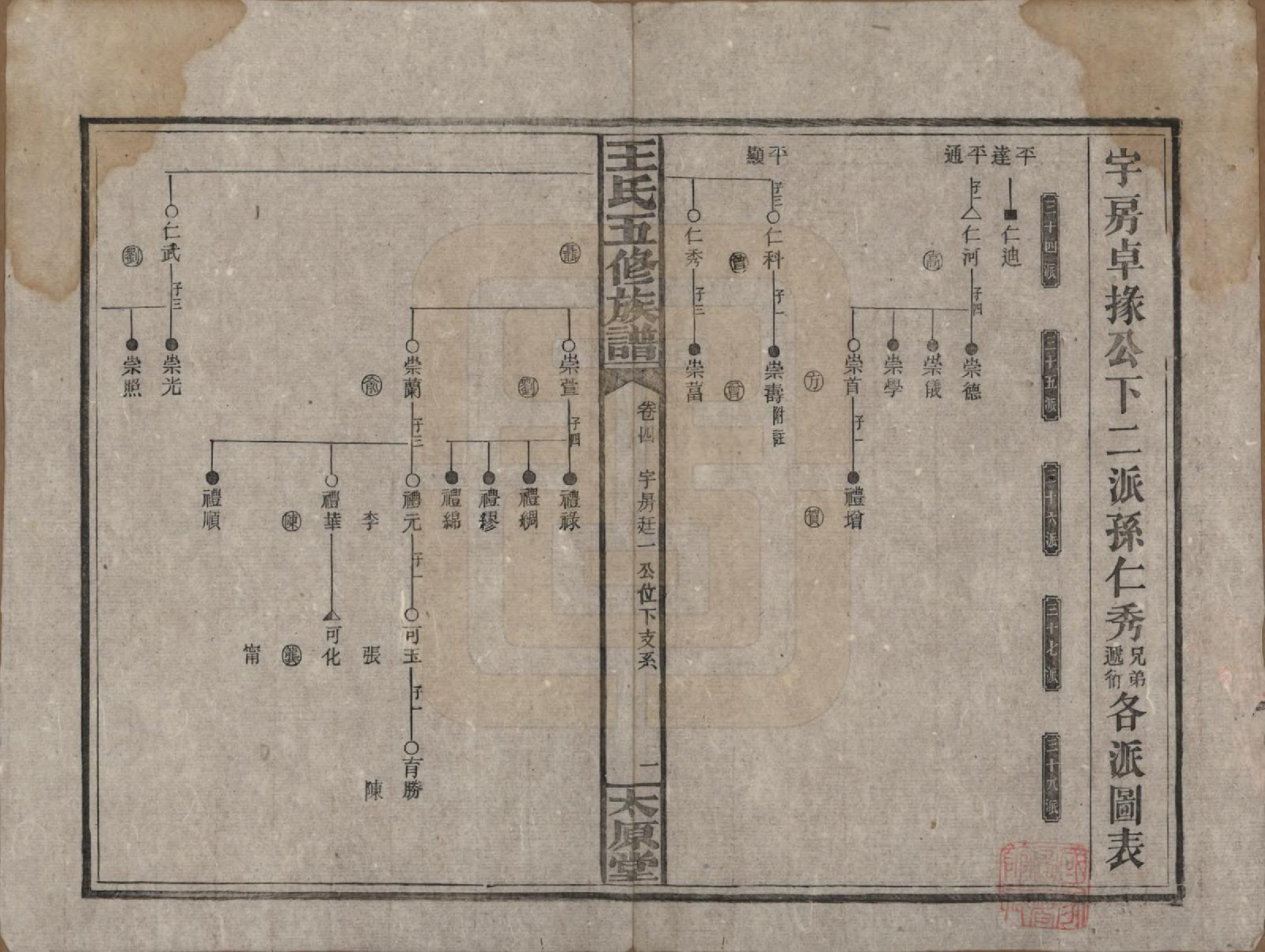 GTJP1506.王.王氏五修族谱.民国14-15年[1925-1926]_004.pdf_第1页