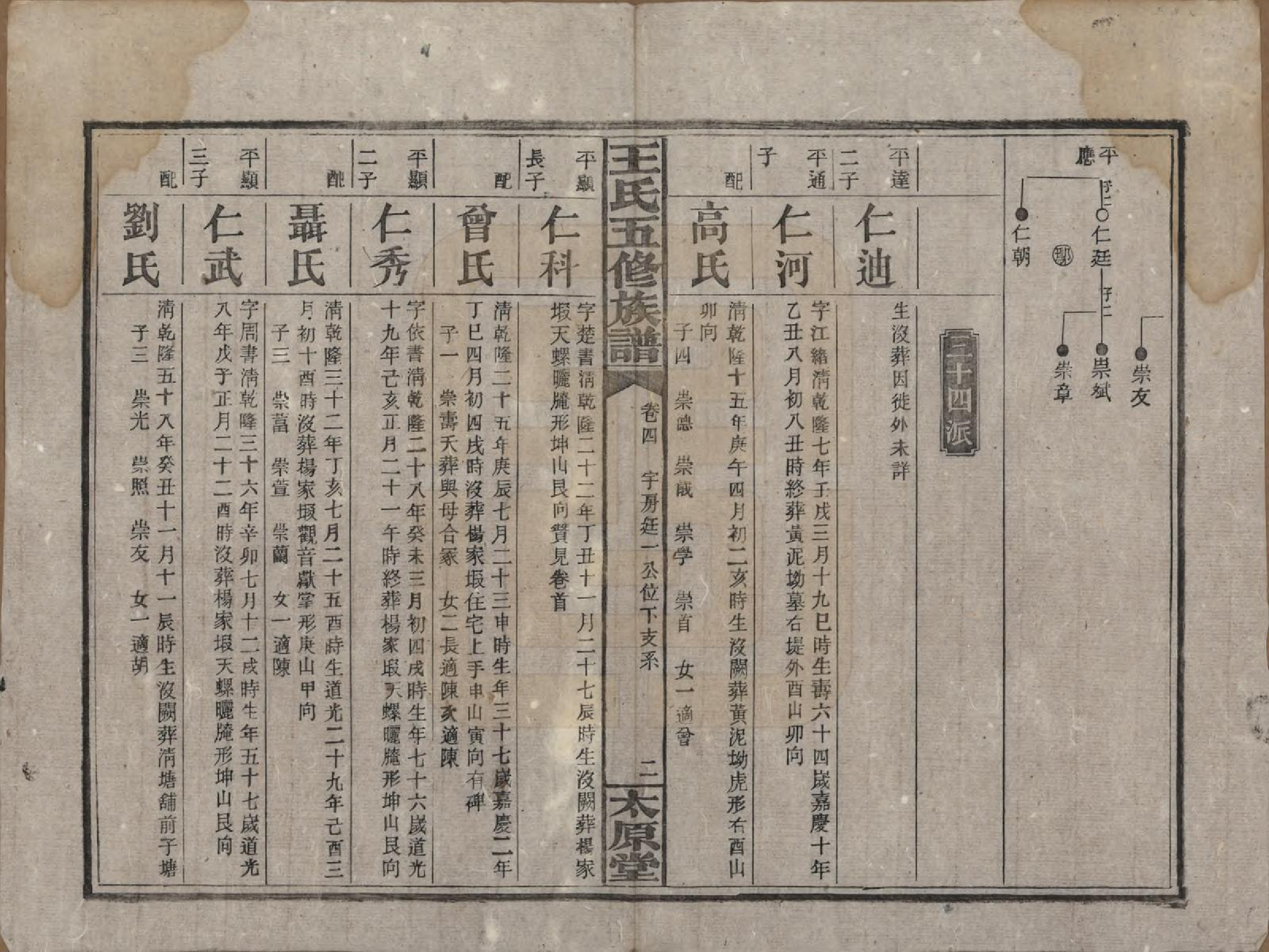 GTJP1506.王.王氏五修族谱.民国14-15年[1925-1926]_004.pdf_第2页