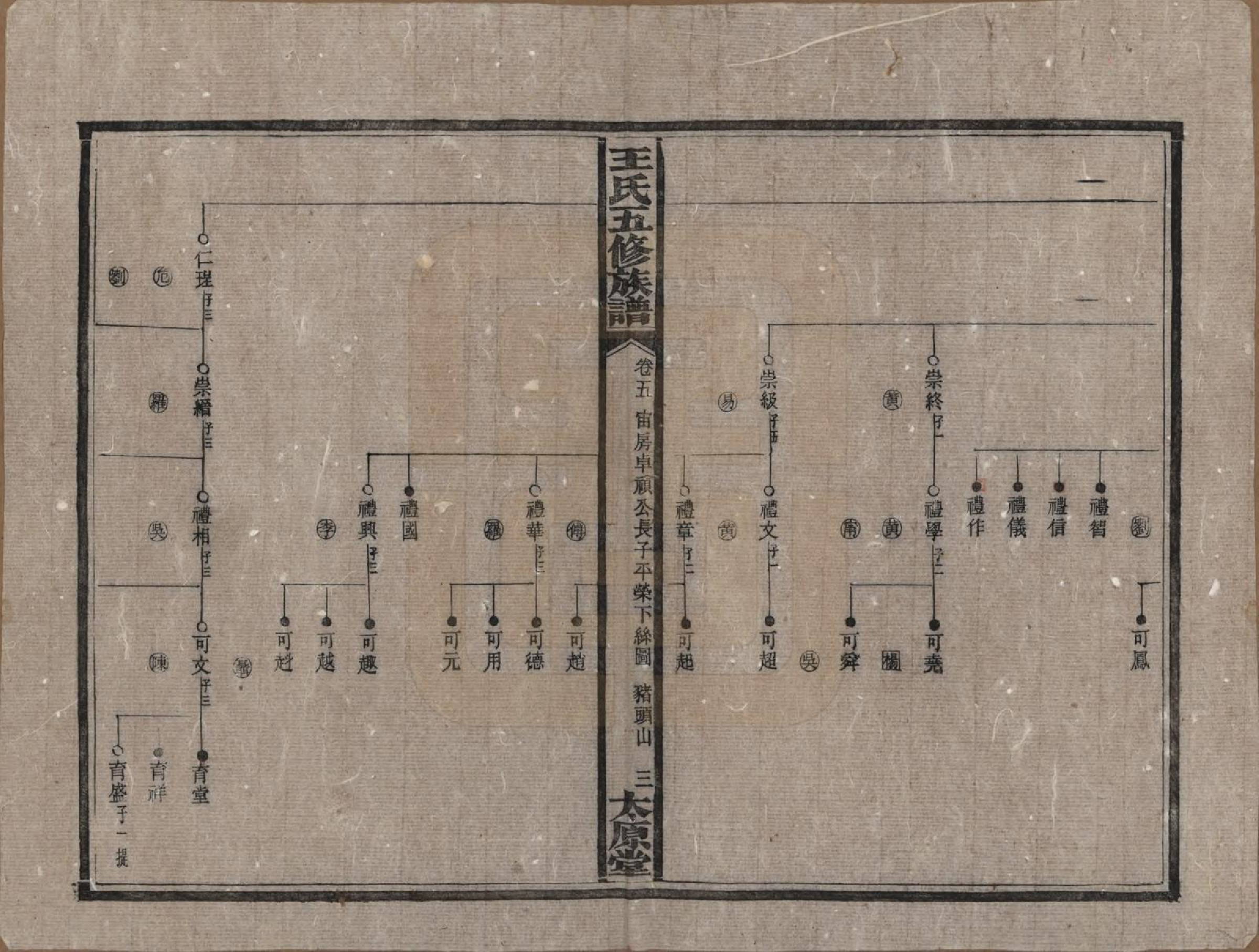 GTJP1506.王.王氏五修族谱.民国14-15年[1925-1926]_005.pdf_第3页