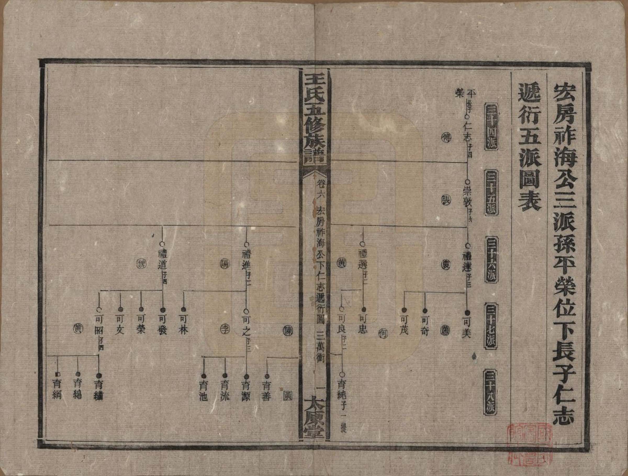 GTJP1506.王.王氏五修族谱.民国14-15年[1925-1926]_006.pdf_第1页