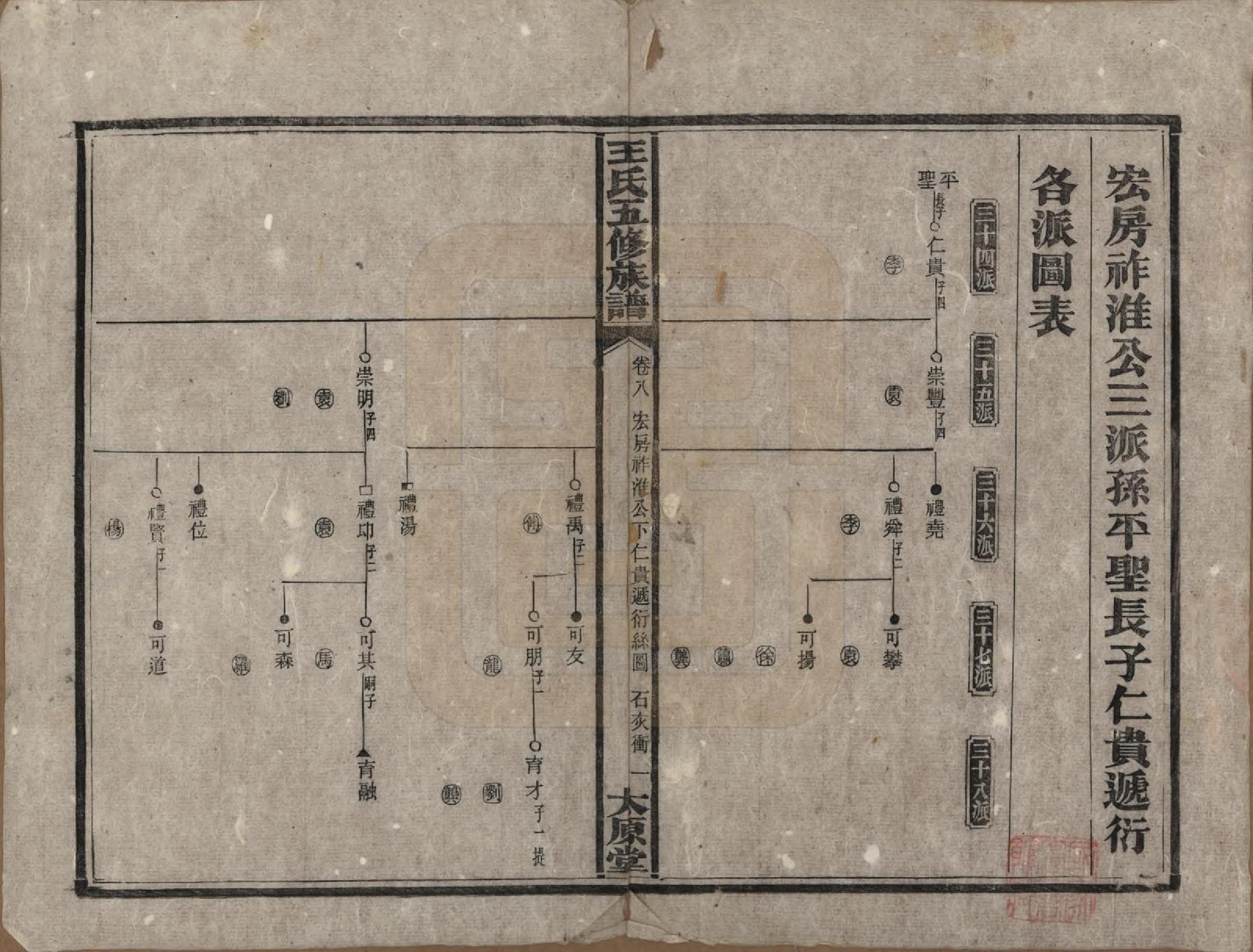 GTJP1506.王.王氏五修族谱.民国14-15年[1925-1926]_008.pdf_第1页