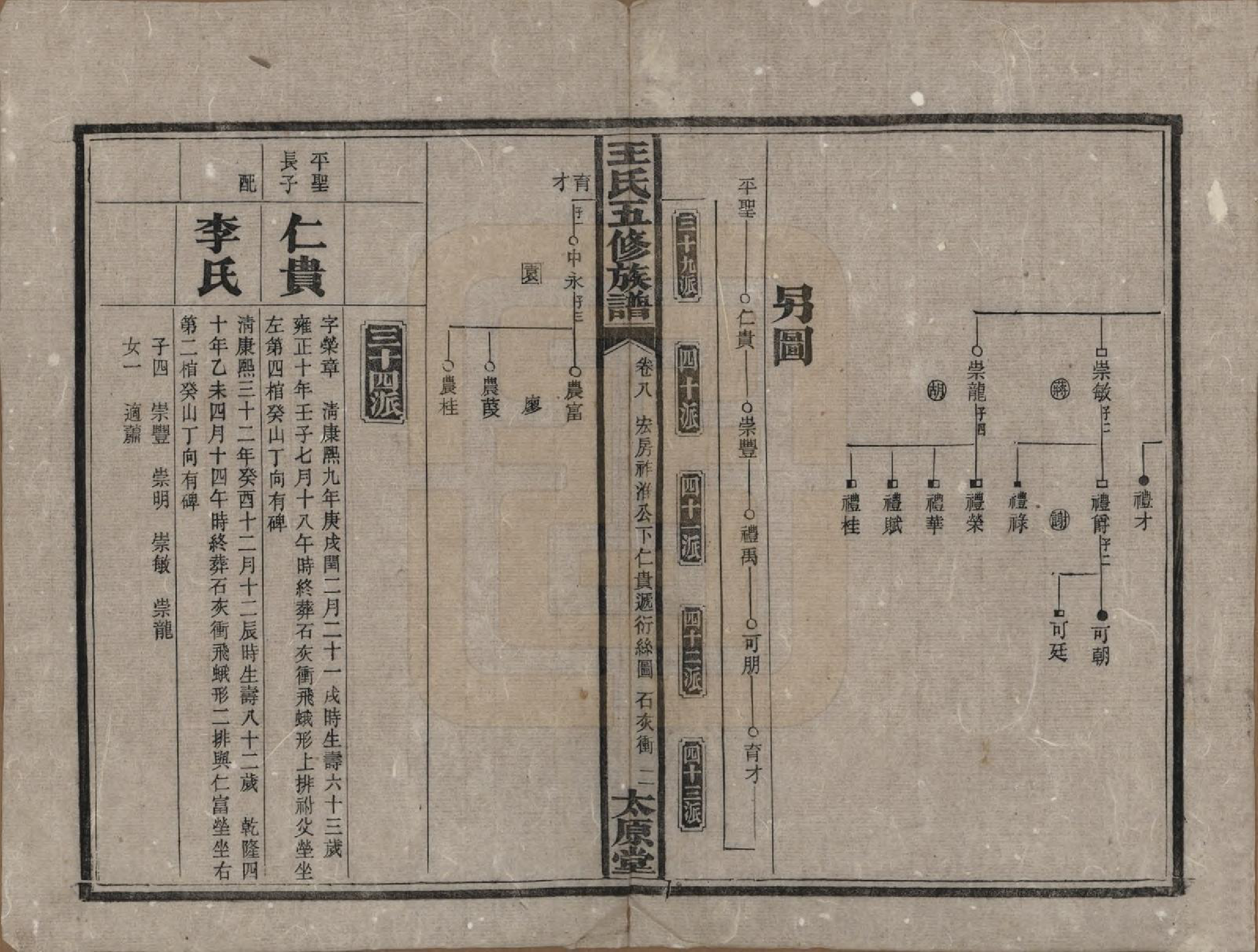 GTJP1506.王.王氏五修族谱.民国14-15年[1925-1926]_008.pdf_第2页