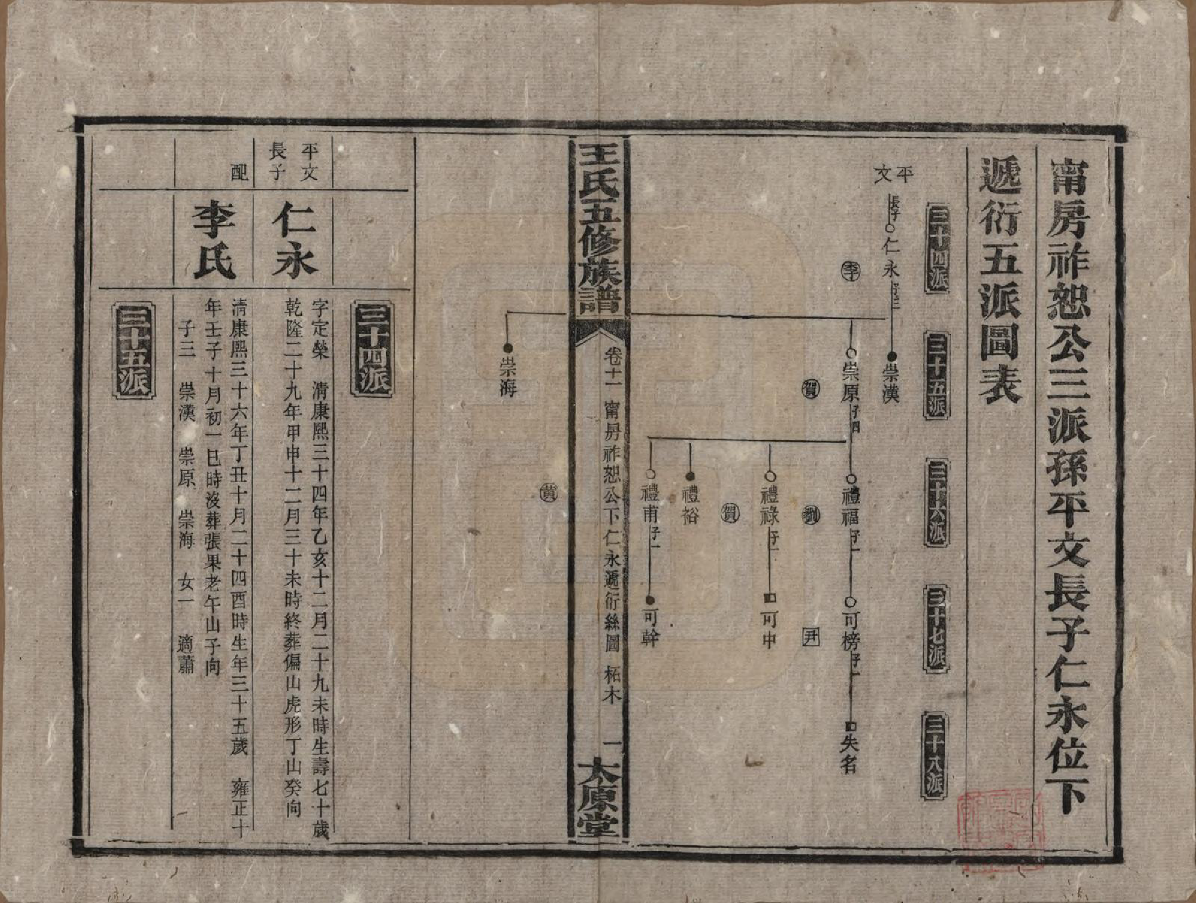 GTJP1506.王.王氏五修族谱.民国14-15年[1925-1926]_011.pdf_第1页