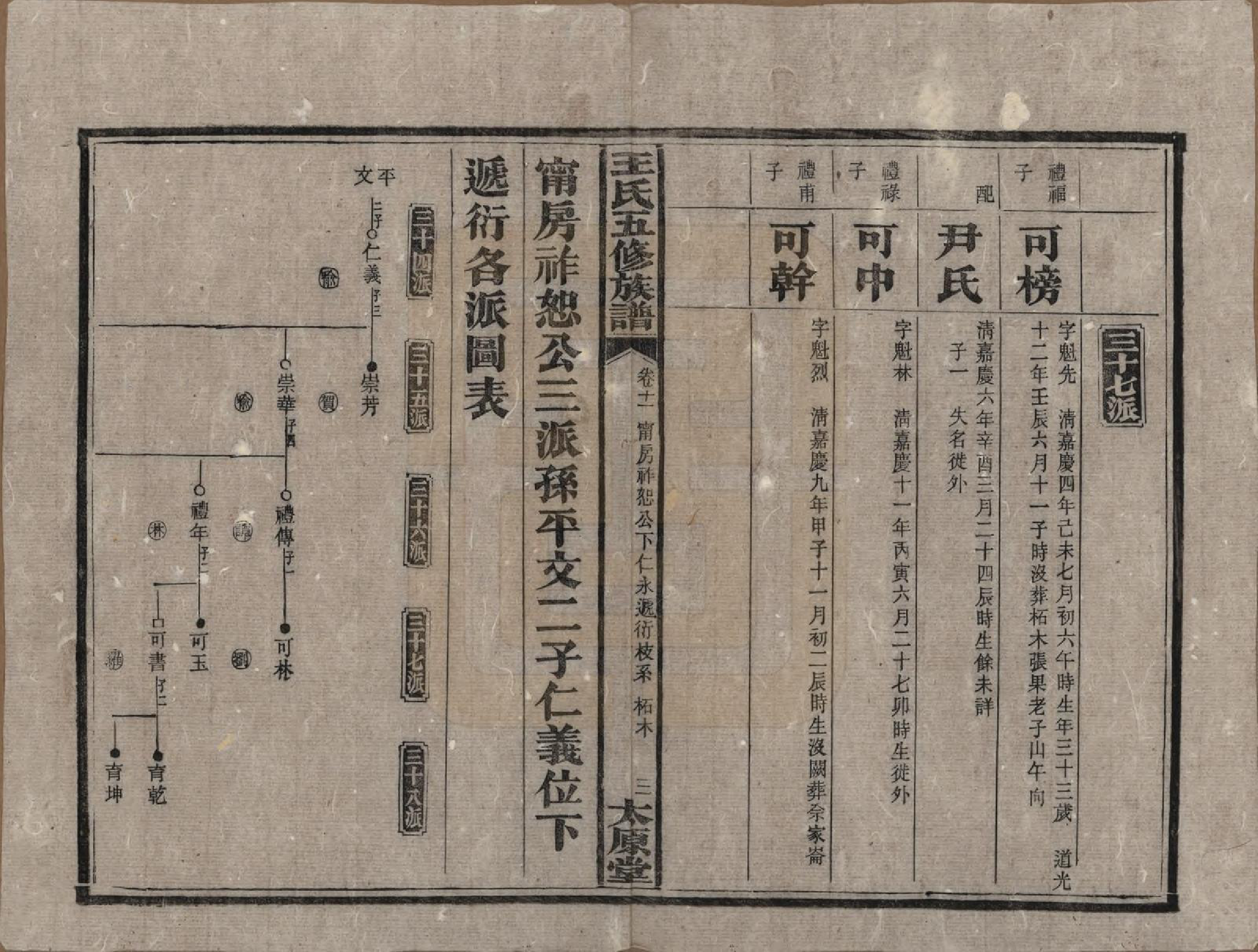 GTJP1506.王.王氏五修族谱.民国14-15年[1925-1926]_011.pdf_第3页