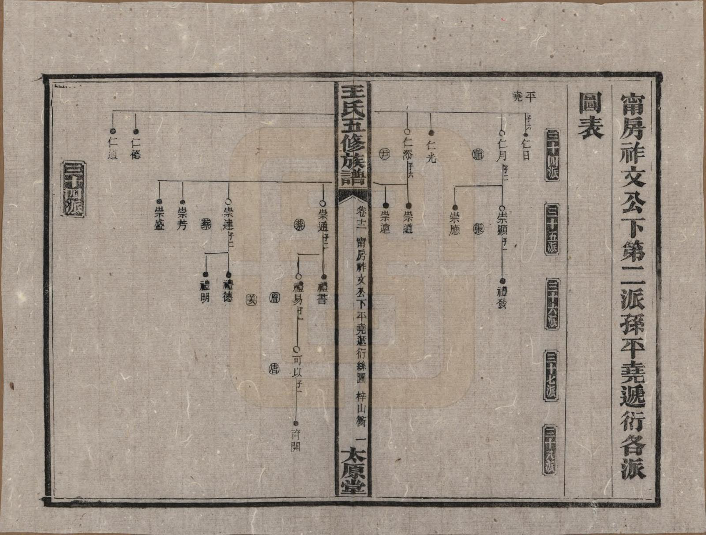 GTJP1506.王.王氏五修族谱.民国14-15年[1925-1926]_012.pdf_第1页