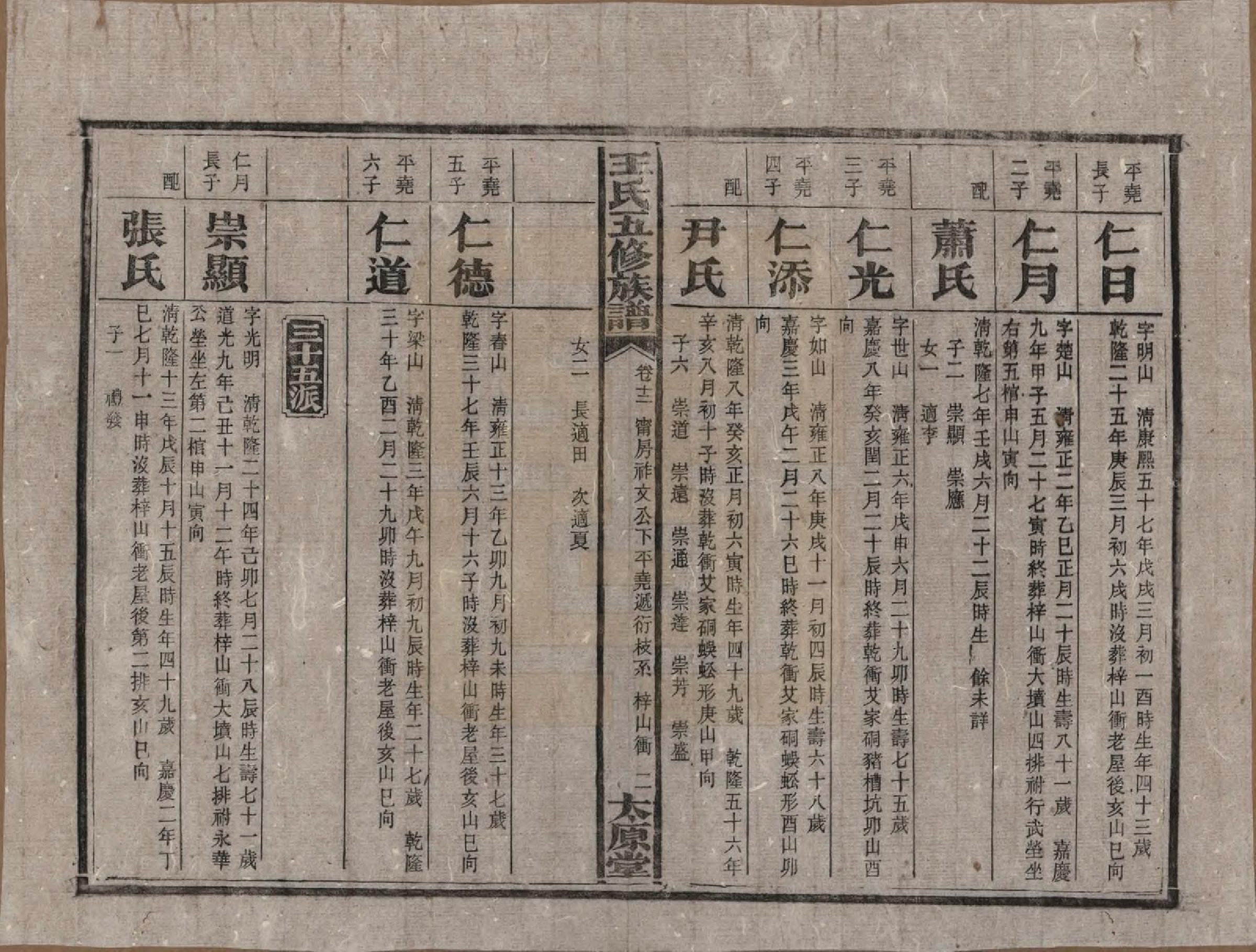 GTJP1506.王.王氏五修族谱.民国14-15年[1925-1926]_012.pdf_第2页