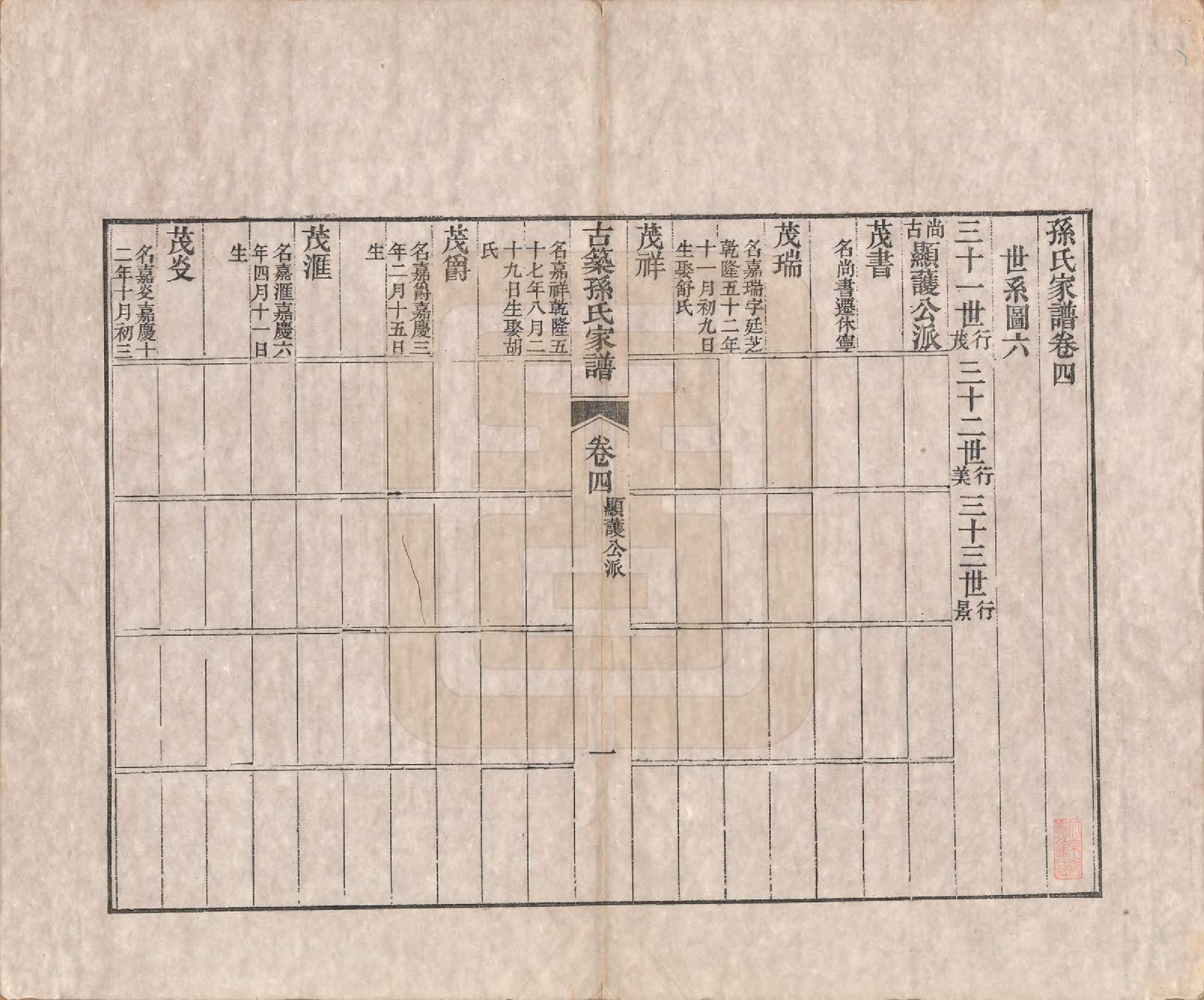 GTJP1743.项.项氏六修族谱.民国23年[1934]_004.pdf_第1页