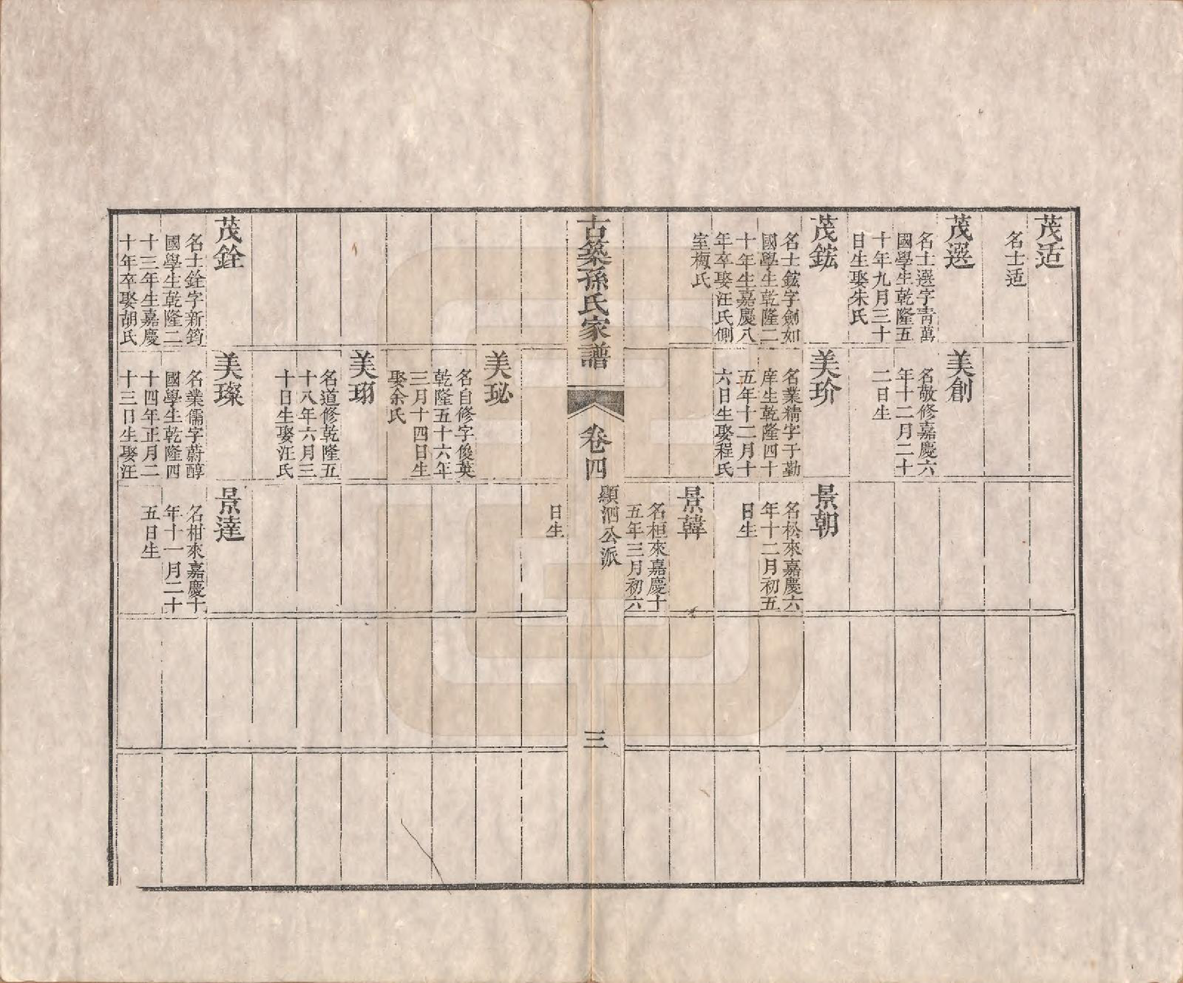 GTJP1743.项.项氏六修族谱.民国23年[1934]_004.pdf_第3页