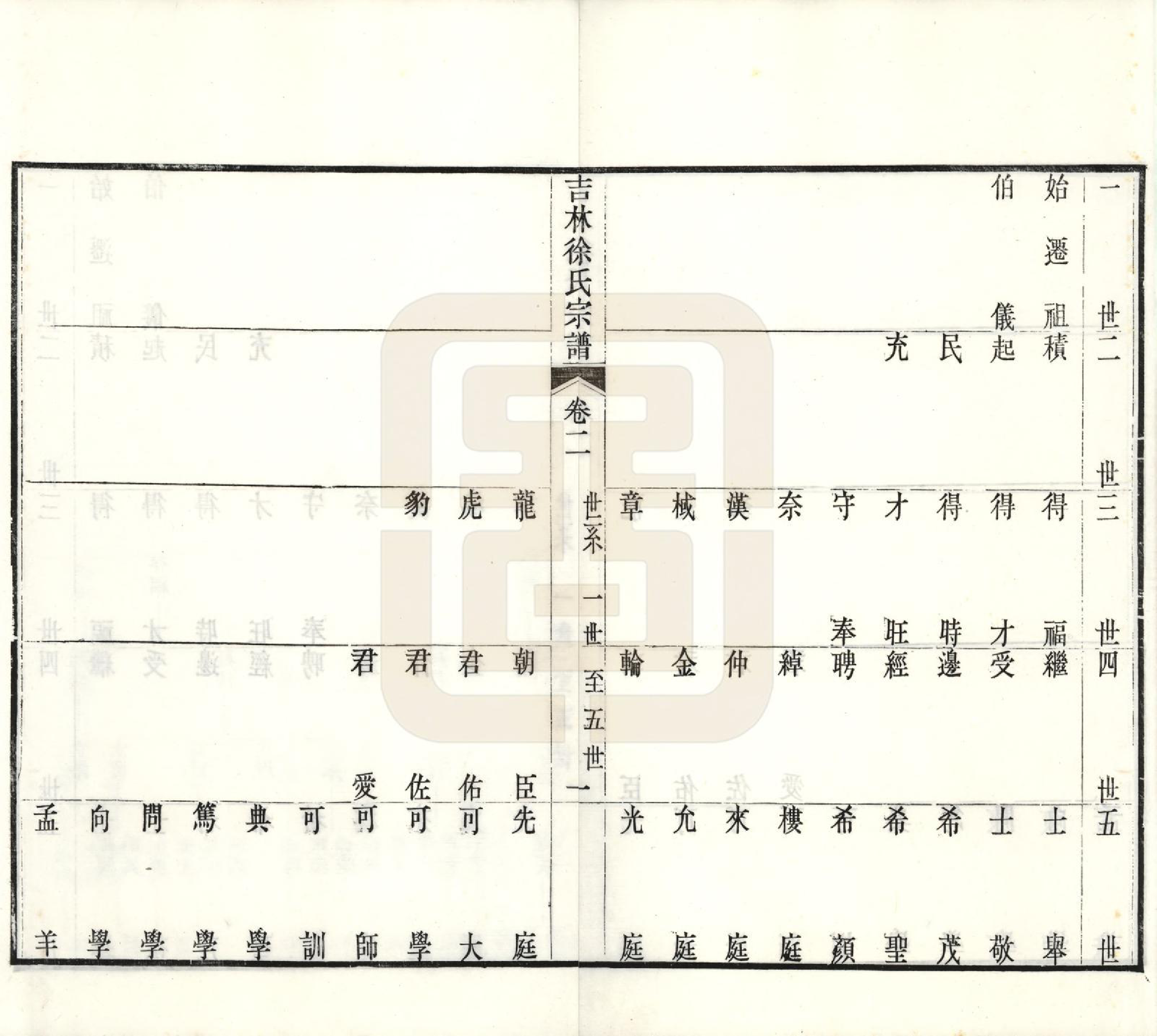 GTJP1843.徐.吉林.吉林永吉徐氏宗谱四卷.民国十九年（1930）_002.pdf_第1页