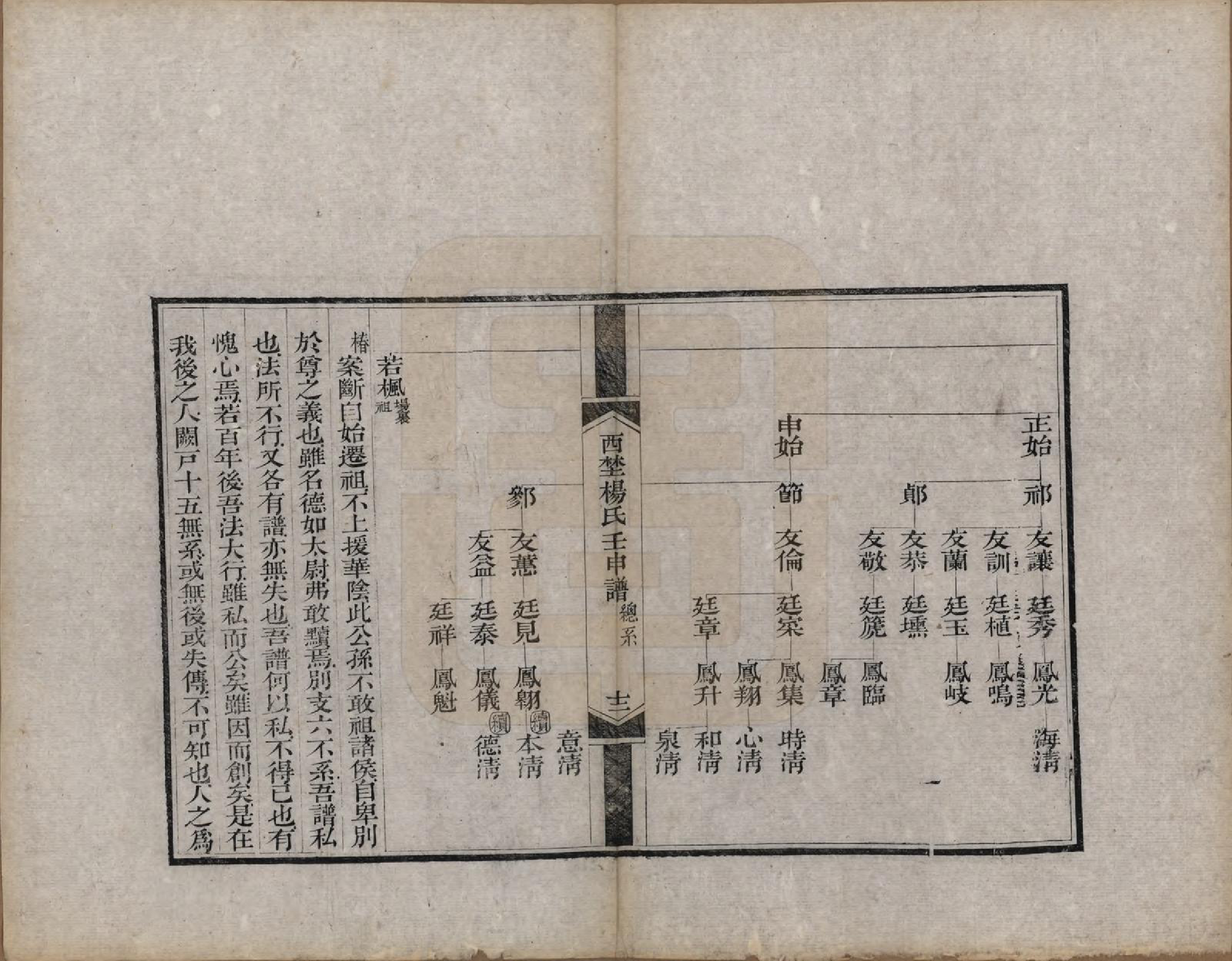 GTJP1986.杨.陕西朝邑.西埜杨氏壬申谱不分卷.清光绪十六年（1890）_003.pdf_第2页