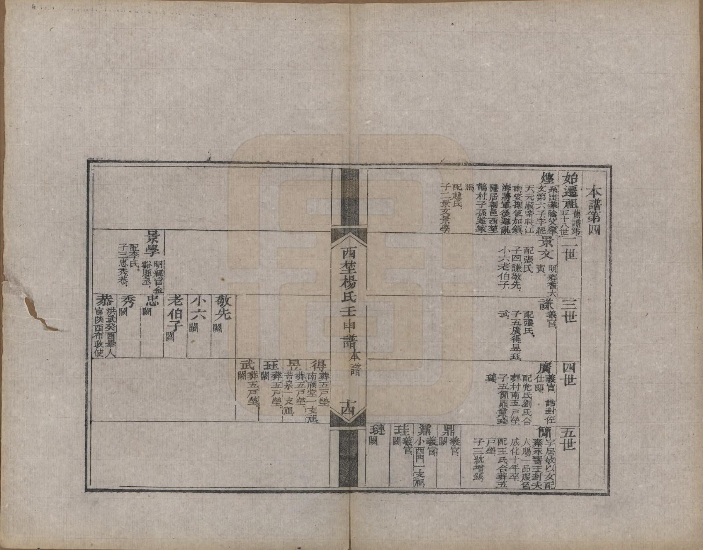 GTJP1986.杨.陕西朝邑.西埜杨氏壬申谱不分卷.清光绪十六年（1890）_004.pdf_第1页