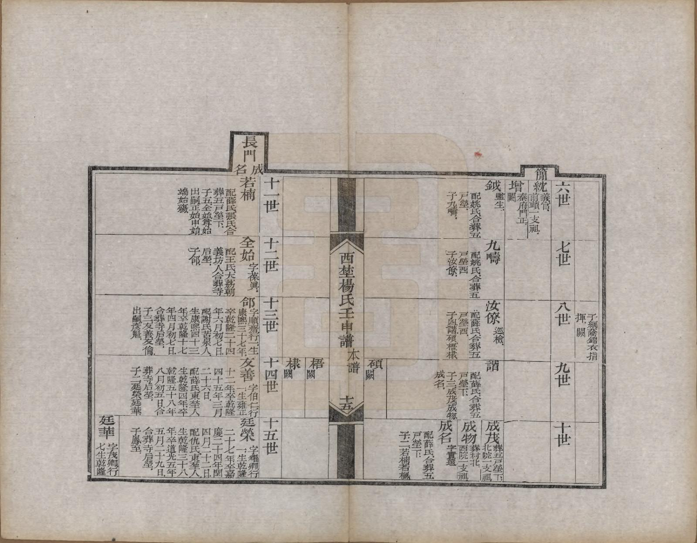 GTJP1986.杨.陕西朝邑.西埜杨氏壬申谱不分卷.清光绪十六年（1890）_004.pdf_第2页