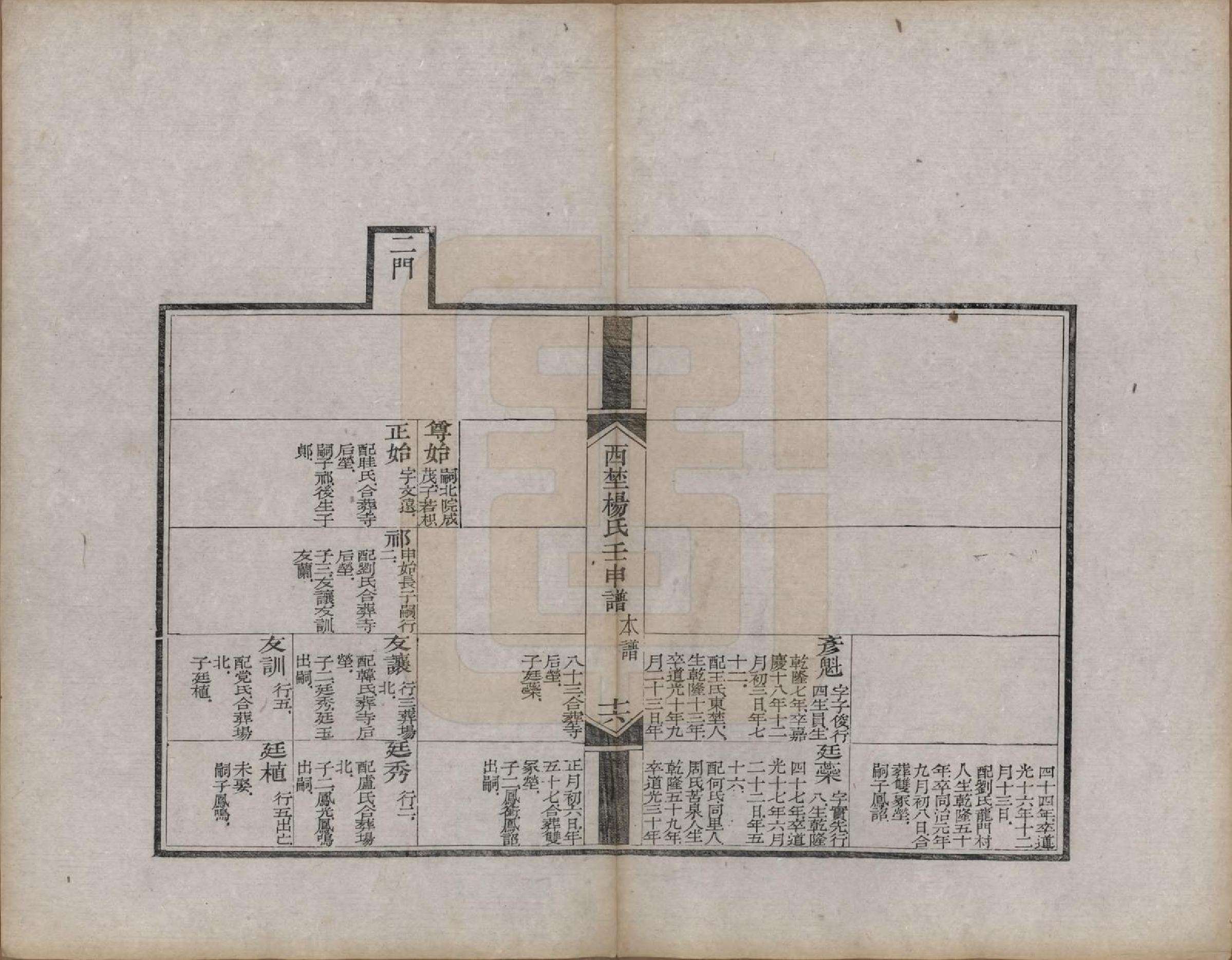 GTJP1986.杨.陕西朝邑.西埜杨氏壬申谱不分卷.清光绪十六年（1890）_004.pdf_第3页