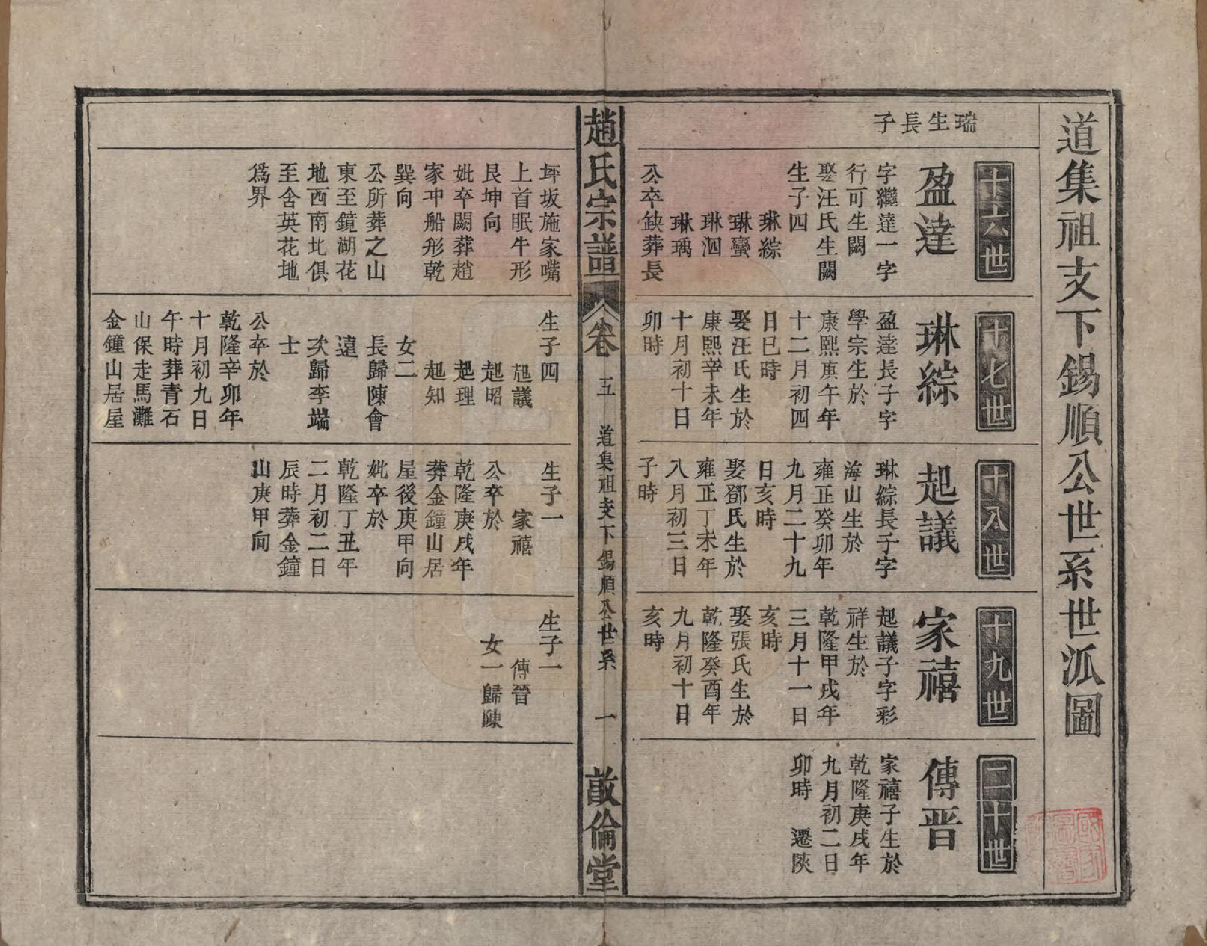 GTJP2226.赵.赵氏宗谱十卷卷首一卷卷末一卷.清光绪31年[1905]_005.pdf_第1页