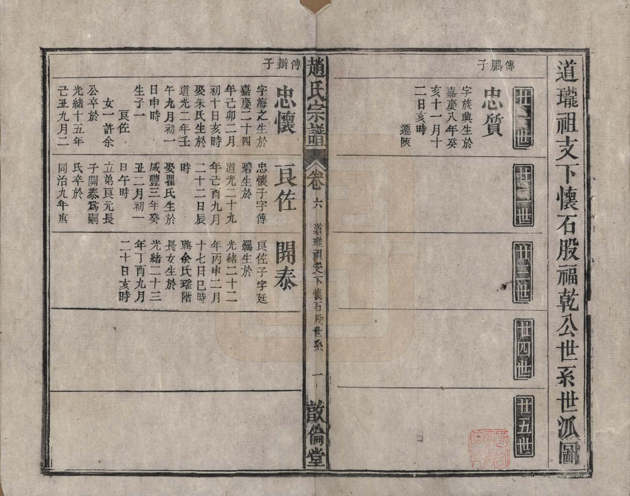 GTJP2226.赵.赵氏宗谱十卷卷首一卷卷末一卷.清光绪31年[1905]_006.pdf_第1页