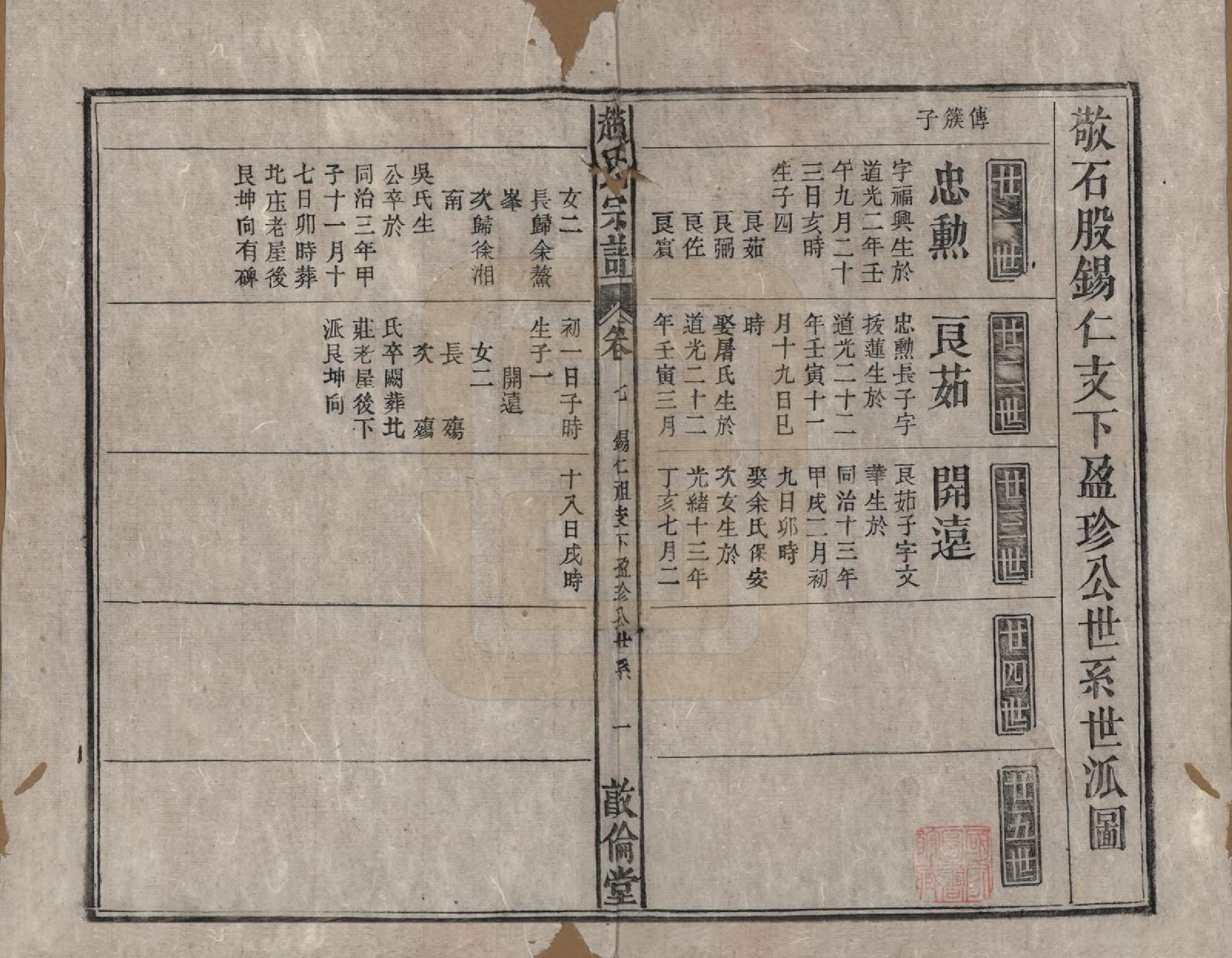 GTJP2226.赵.赵氏宗谱十卷卷首一卷卷末一卷.清光绪31年[1905]_007.pdf_第1页