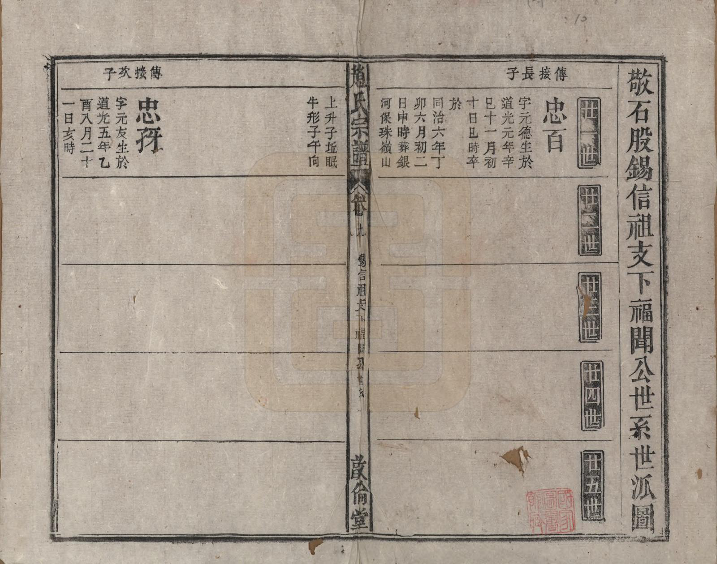 GTJP2226.赵.赵氏宗谱十卷卷首一卷卷末一卷.清光绪31年[1905]_009.pdf_第1页