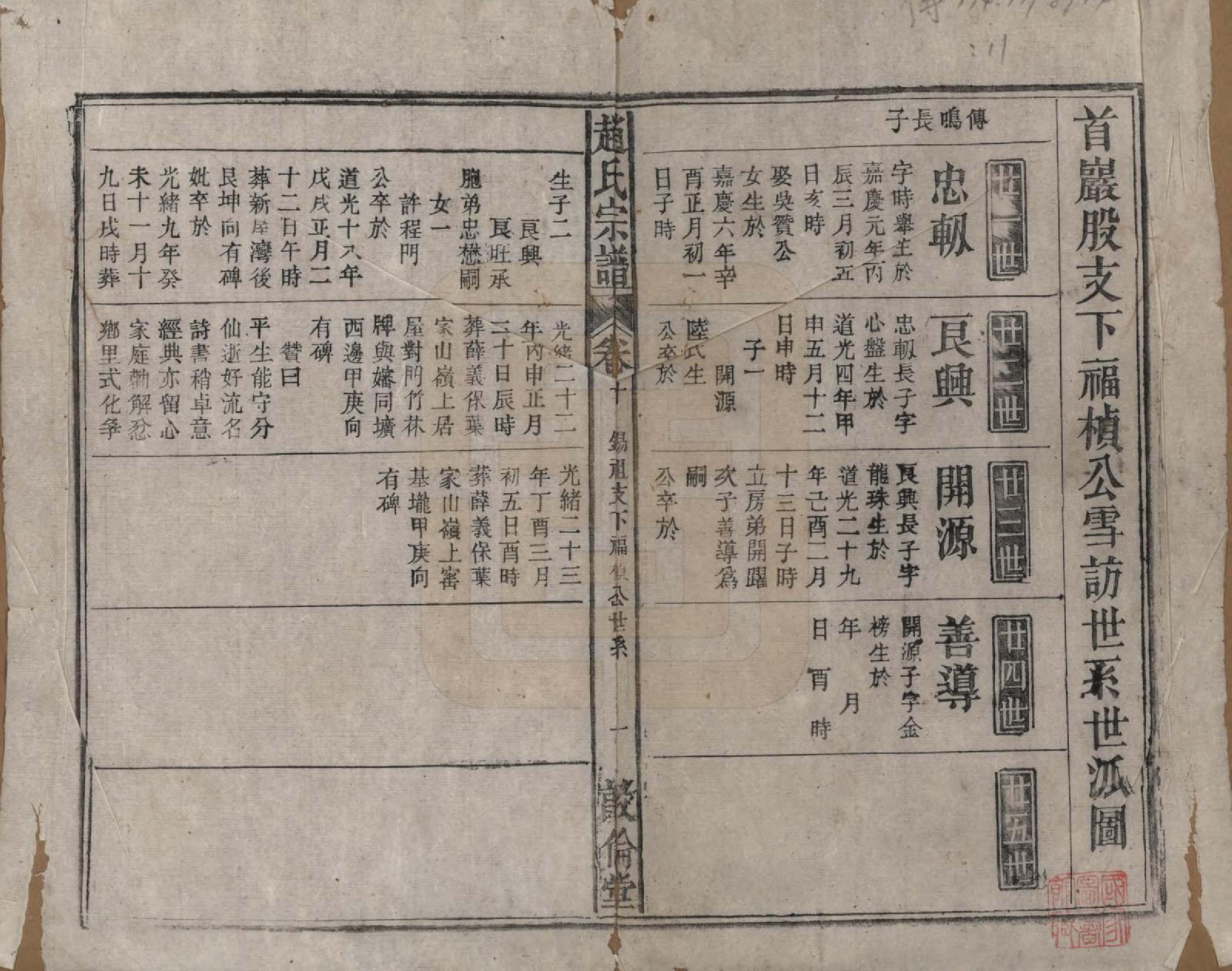 GTJP2226.赵.赵氏宗谱十卷卷首一卷卷末一卷.清光绪31年[1905]_010.pdf_第1页