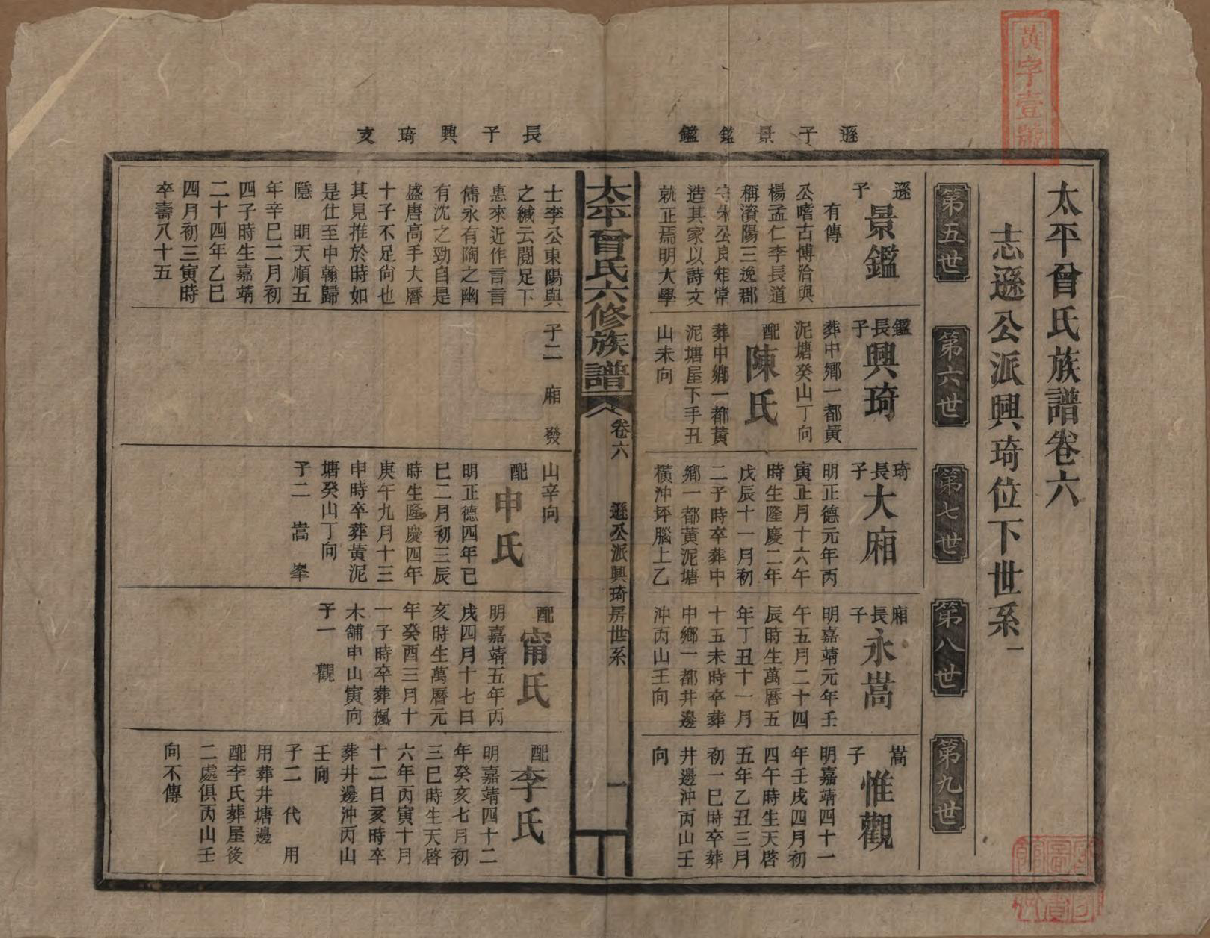 GTJP0073.曾.太平曾氏六修族谱.民国13年[1924]_006.pdf_第1页