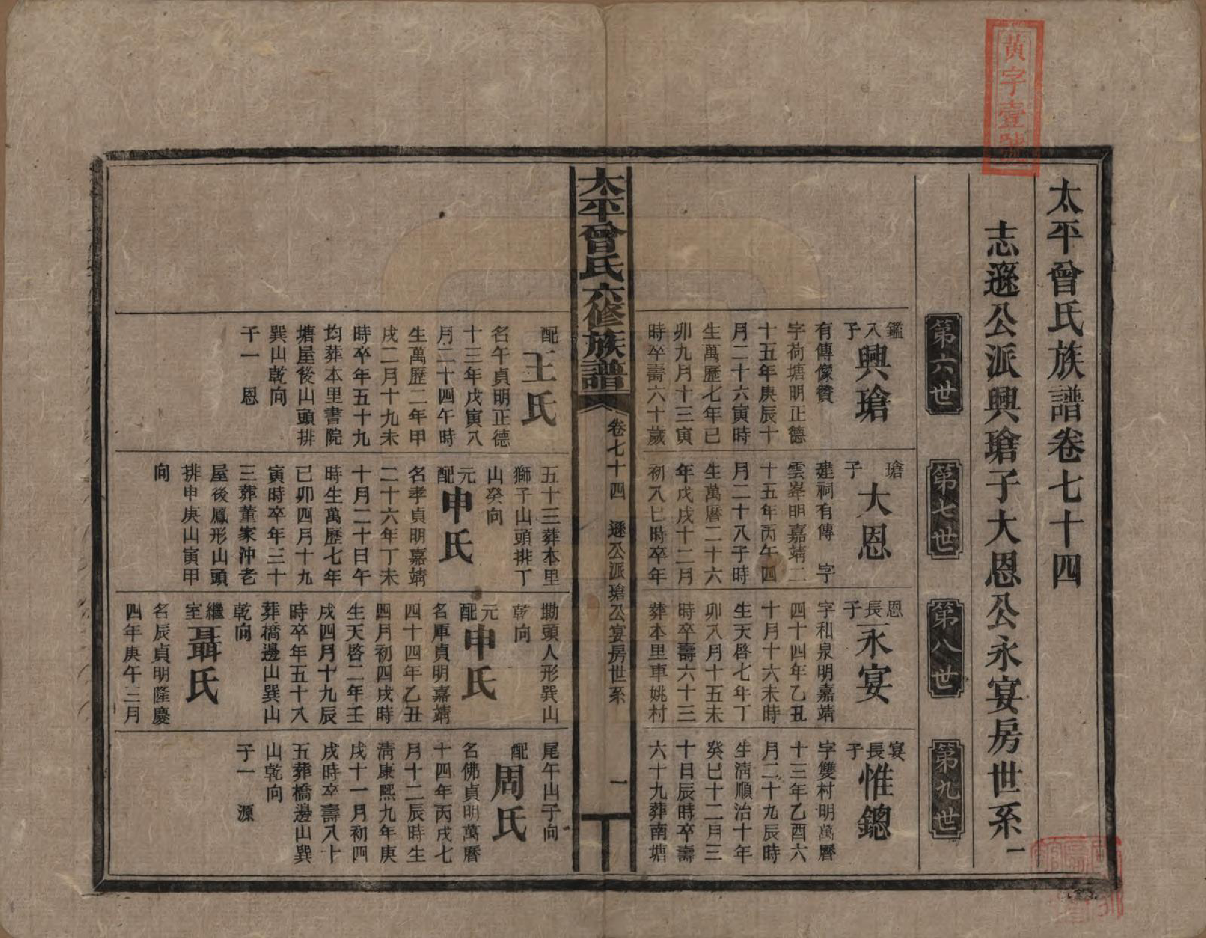 GTJP0073.曾.太平曾氏六修族谱.民国13年[1924]_074.pdf_第1页