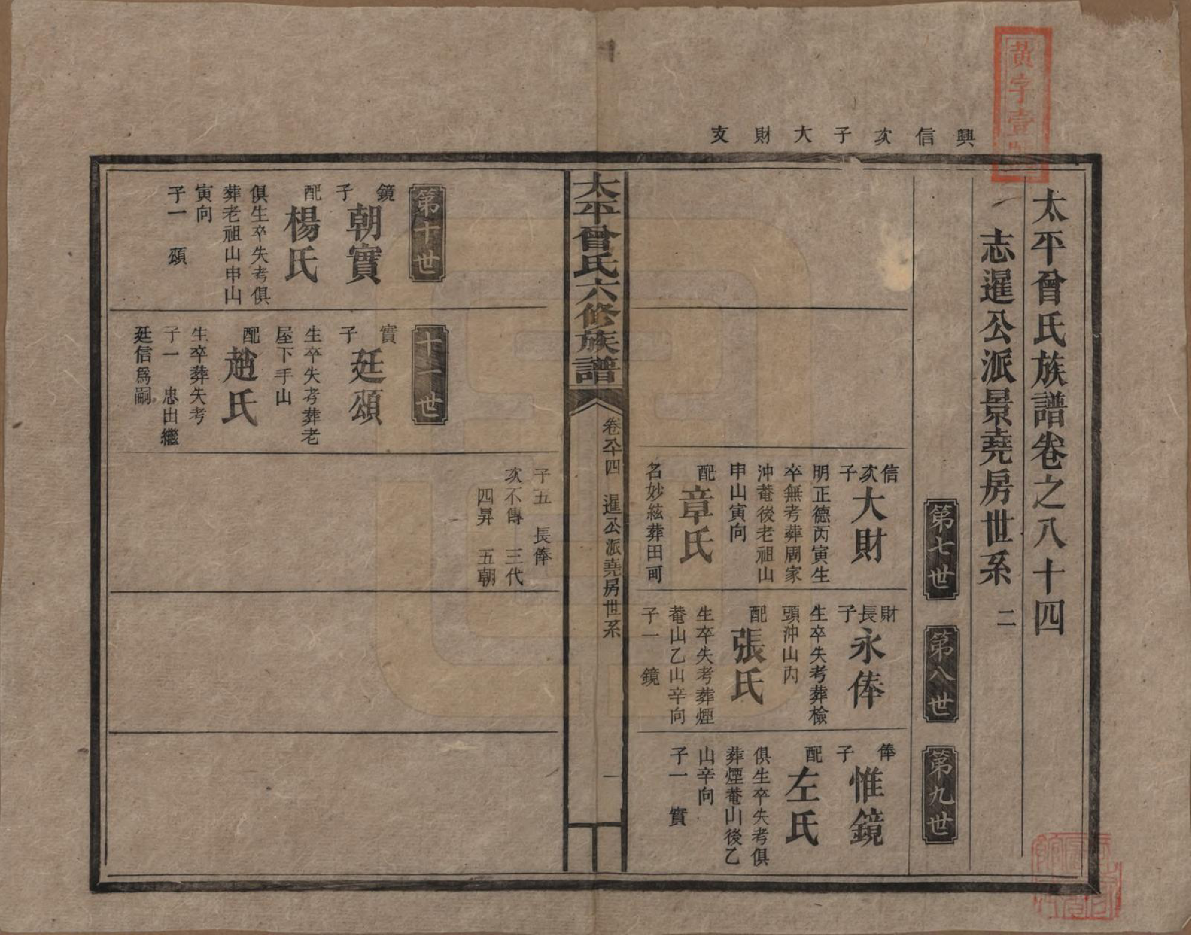 GTJP0073.曾.太平曾氏六修族谱.民国13年[1924]_084.pdf_第1页