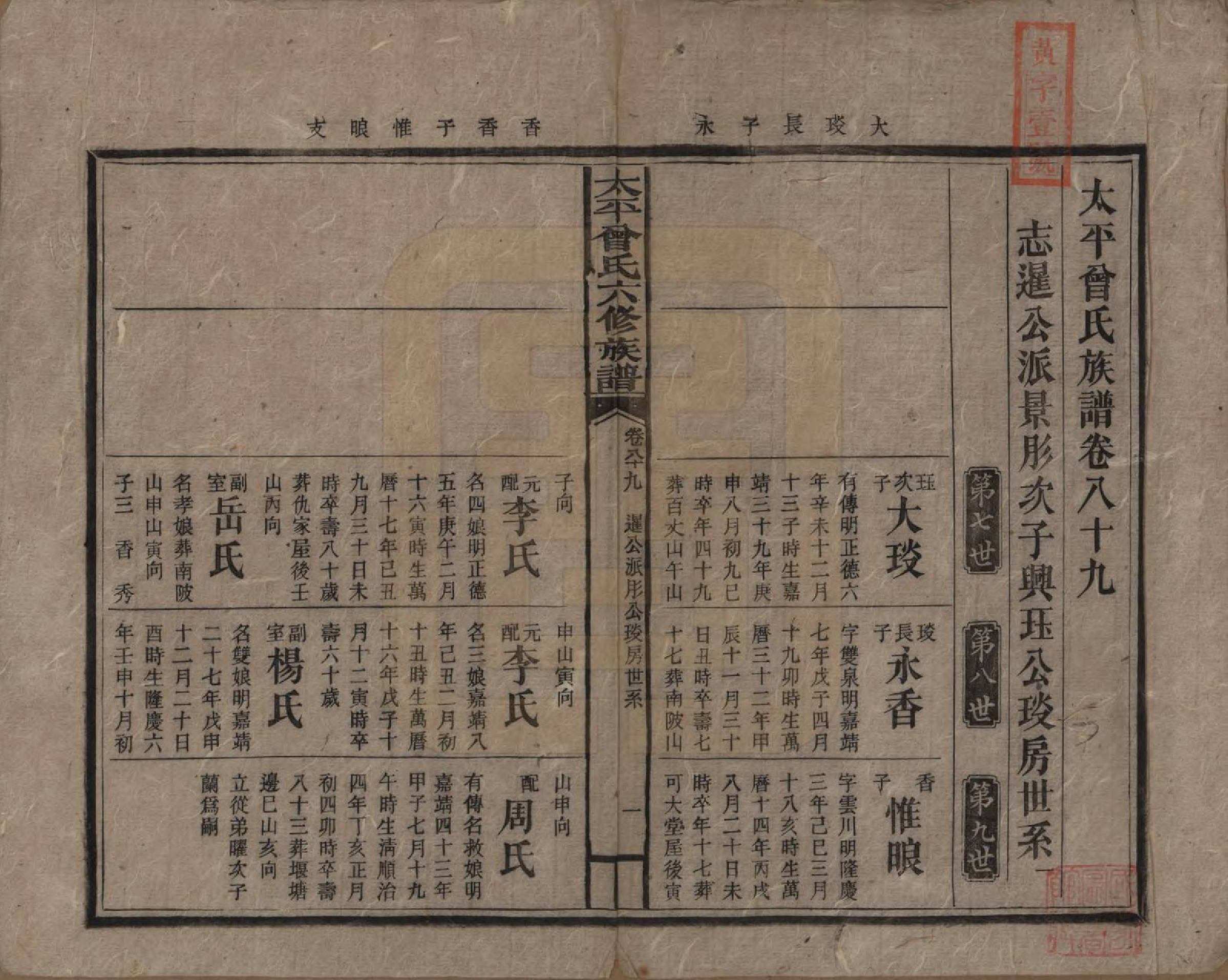 GTJP0073.曾.太平曾氏六修族谱.民国13年[1924]_089.pdf_第1页