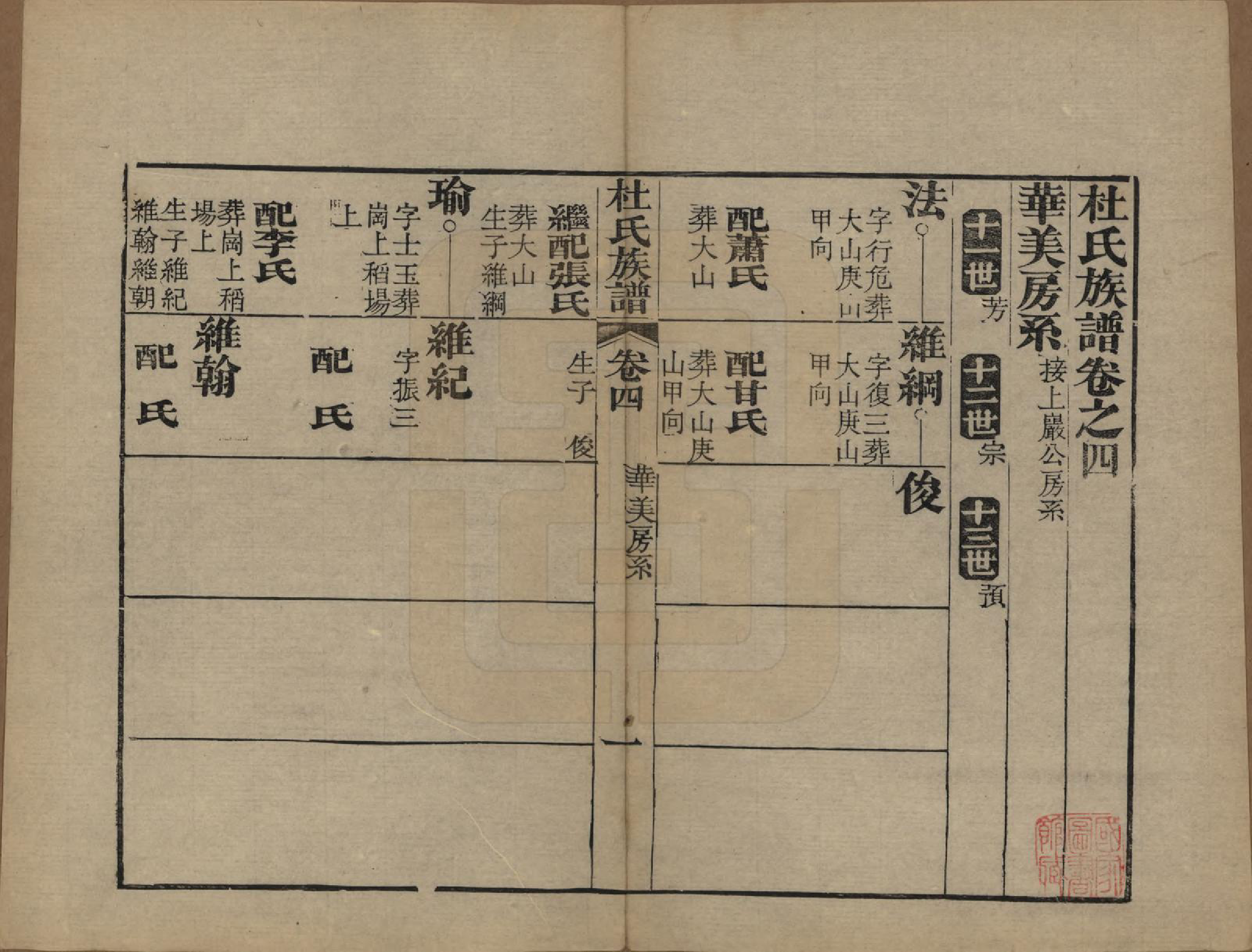 GTJP0310.杜.黄冈杜氏族谱二十六卷卷首四卷.民国三十七年[1948]_004.pdf_第1页